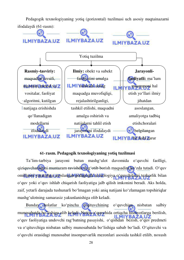 28 
 
 
Yotiq tuzilma 
Pedagogik texnologiyaning yotiq (gorizontal) tuzilmasi uch asosiy nuqtai nazarni 
ifodalaydi (61-rasm): 
 
 
 
 
 
Rasmiy-tasviriy: 
maqsadlar tavsifi, 
mazmun, metod va 
vositalar, faoliyat 
algoritmi, kutilgan 
natijaga erishishda 
qo‘llanadigan 
modellarni 
ifodalaydi 
 
Ilmiy: obekt va subekt 
faoliyatini amalga 
oshirish, uning 
maqsadga muvofiqligi, 
rejalashtirilganligi, 
tashkil etilishi, maqsadni 
amalga oshirish va 
natijalarni tahlil etish 
jarayonini ifodalaydi 
 
Jarayonli- 
faoliyatli: ma’lum 
muammoni hal 
etish yo‘llari ilmiy 
jihatdan 
asoslangan, 
amaliyotga tadbiq 
etish choralari 
belgilangan 
bo‘lishi zarur 
 
61- rasm. Pedagogik texnologiyaning yotiq tuzilmasi 
Ta’lim-tarbiya jarayoni butun mashg‘ulot davomida o‘quvchi faolligi, 
qiziquvchanligini muntazam ravishda uyg‘otib borish maqsadini ko‘zda tutadi. O‘quv 
omillarini yaratishga asoslangan pedagogik texnologiya o‘quvchilarni tezkorlik bilan 
o‘quv yoki o‘quv ishlab chiqarish faoliyatiga jalb qilish imkonini beradi. Aks holda, 
zaif, yetarli darajada tushunarli bo‘lmagan yoki aniq natijani ko‘zlamagan topshiriqlar 
mashg‘ulotning samarasiz yakunlanishiga olib keladi. 
Bunday holatlar ko‘pincha o‘qituvchining o‘quvchiga nisbatan salbiy 
munosabatda bo‘lishiga olib keladi. Natija o‘quvchida ortiqcha hissiyotlarga berilish, 
o‘quv faoliyatiga undovchi rag‘batning pasayishi, o‘qishdan bezish, o‘quv predmeti 
va o‘qituvchiga nisbatan salbiy munosabatda bo‘lishiga sabab bo‘ladi. O‘qituvchi va 
o‘quvchi orasidagi munosabat insonparvarlik mezonlari asosida tashkil etilib, noxush 
