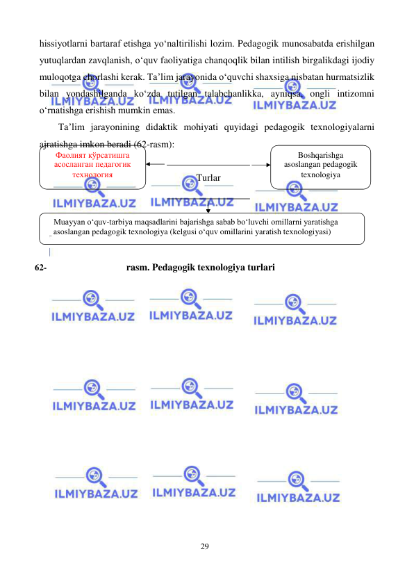 29 
 
 
Фаолият кўрсатишга 
асосланган педагогик 
технология 
Boshqarishga 
asoslangan pedagogik 
texnologiya 
hissiyotlarni bartaraf etishga yo‘naltirilishi lozim. Pedagogik munosabatda erishilgan 
yutuqlardan zavqlanish, o‘quv faoliyatiga chanqoqlik bilan intilish birgalikdagi ijodiy 
muloqotga chorlashi kerak. Ta’lim jarayonida o‘quvchi shaxsiga nisbatan hurmatsizlik 
bilan yondashilganda ko‘zda tutilgan talabchanlikka, ayniqsa, ongli intizomni 
o‘rnatishga erishish mumkin emas. 
Ta’lim jarayonining didaktik mohiyati quyidagi pedagogik texnologiyalarni 
ajratishga imkon beradi (62-rasm): 
  
 
Turlar 
  
 
 
62- 
rasm. Pedagogik texnologiya turlari 
 
Muayyan о‘quv-tarbiya maqsadlarini bajarishga sabab bо‘luvchi omillarni yaratishga 
asoslangan pedagogik texnologiya (kelgusi о‘quv omillarini yaratish texnologiyasi) 
