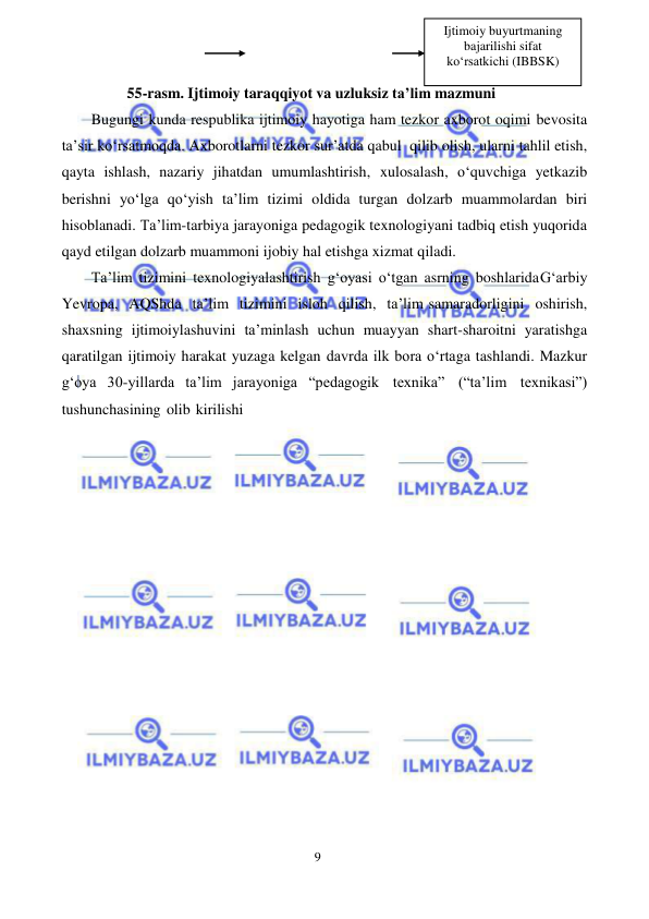 9 
 
 
 
55-rasm. Ijtimoiy taraqqiyot va uzluksiz ta’lim mazmuni 
Bugungi kunda respublika ijtimoiy hayotiga ham tezkor axborot oqimi bevosita 
ta’sir ko‘rsatmoqda. Axborotlarni tezkor sur’atda qabul qilib olish, ularni tahlil etish, 
qayta ishlash, nazariy jihatdan umumlashtirish, xulosalash, o‘quvchiga yetkazib 
berishni yo‘lga qo‘yish ta’lim tizimi oldida turgan dolzarb muammolardan biri 
hisoblanadi. Ta’lim-tarbiya jarayoniga pedagogik texnologiyani tadbiq etish yuqorida 
qayd etilgan dolzarb muammoni ijobiy hal etishga xizmat qiladi. 
Ta’lim tizimini texnologiyalashtirish g‘oyasi o‘tgan asrning boshlarida G‘arbiy 
Yevropa, AQShda ta’lim tizimini isloh qilish, ta’lim samaradorligini oshirish, 
shaxsning ijtimoiylashuvini ta’minlash uchun muayyan shart-sharoitni yaratishga 
qaratilgan ijtimoiy harakat yuzaga kelgan davrda ilk bora o‘rtaga tashlandi. Mazkur 
g‘oya 30-yillarda ta’lim jarayoniga “pedagogik texnika” (“ta’lim texnikasi”) 
tushunchasining olib kirilishi 
Ijtimoiy buyurtmaning 
bajarilishi sifat 
kо‘rsatkichi (IBBSK) 
