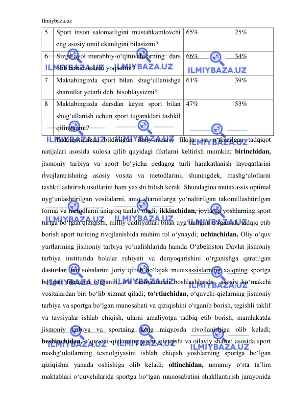 Ilmiybaza.uz 
 
5 
Sport inson salomatligini mustahkamlovchi 
eng asosiy omil ekanligini bilasizmi? 
65% 
25% 
6 
Sizga ayol murabbiy-o‘qituvchilarning  dars 
olib borish uslubi yoqadimi? 
66% 
34% 
7 
Maktabingizda sport bilan shug‘ullanishga 
sharoitlar yetarli deb, hisoblaysizmi? 
61% 
39% 
8 
Maktabingizda darsdan keyin sport bilan 
shug‘ullanish uchun sport tugaraklari tashkil 
qilinganmi? 
47% 
53% 
Tadqiqotimizda bildirilgan ilmiy-nazariy fikrlar va o‘tkazilgan tadqiqot 
natijalari asosida xulosa qilib quyidagi fikrlarni keltirish mumkin: birinchidan, 
jismoniy tarbiya va sport bo‘yicha pedagog turli harakatlanish layoqatlarini 
rivojlantrishning asosiy vosita va metodlarini, shuningdek, mashg‘ulotlarni 
tashkillashtirish usullarini ham yaxshi bilish kerak. Shundagina mutaxassis optimal 
uyg‘unlashtirilgan vositalarni, aniq sharoitlarga yo‘naltirilgan takomillashtirilgan 
forma va metodlarni aniqroq tanlay oladi; ikkinchidan, joylarda yoshlarning sport 
turiga bo‘lgan qiziqishi, milliy qadriyatlari bilan uyg‘unligini o‘rganish, tadqiq etib 
borish sport turining rivojlanishida muhim rol o‘ynaydi; uchinchidan, Oliy o‘quv 
yurtlarining jismoniy tarbiya yo‘nalishlarida hamda O‘zbekiston Davlat jismoniy 
tarbiya institutida bolalar ruhiyati va dunyoqarishini o‘rganishga qaratilgan 
dasturlar, fan sohalarini joriy qilish bo‘lajak mutaxassislarning xalqning sportga 
bo‘lgan fikrlarini o‘rganib, o‘z faoliyatlarini boshlashlarida  asosiy ko‘makchi 
vositalardan biri bo‘lib xizmat qiladi; to‘rtinchidan, o‘quvchi-qizlarning jismoniy 
tarbiya va sportga bo‘lgan munosabati va qiziqishini o‘rganib borish, tegishli taklif 
va tavsiyalar ishlab chiqish, ularni amaliyotga tadbiq etib borish, mamlakatda 
jismoniy tarbiya va sportning keng miqyosda rivojlanishiga olib keladi; 
beshinchidan, o‘quvchi-qizlarning yoshi, qiziqishi va oilaviy sharoti asosida sport 
mashg‘ulotlarning texnolgiyasini ishlab chiqish yoshlarning sportga bo‘lgan 
qiziqishni yanada oshishiga olib keladi; oltinchidan, umumiy o‘rta ta’lim 
maktablari o‘quvchilarida sportga bo‘lgan munosabatini shakllantirish jarayonida 
