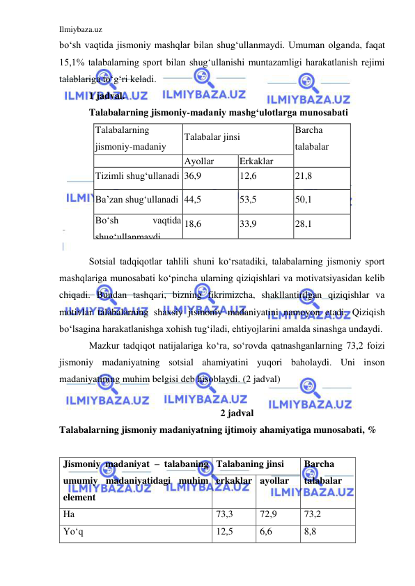 Ilmiybaza.uz 
 
bo‘sh vaqtida jismoniy mashqlar bilan shug‘ullanmaydi. Umuman olganda, faqat 
15,1% talabalarning sport bilan shug‘ullanishi muntazamligi harakatlanish rejimi 
talablariga to‘g‘ri keladi. 
1 jadval.  
Talabalarning jismoniy-madaniy mashg‘ulotlarga munosabati 
Talabalarning 
jismoniy-madaniy 
mashg‘ulotlarga 
munosabati 
Talabalar jinsi 
Barcha 
talabalar 
 
Ayollar 
Erkaklar 
 
 
Tizimli shug‘ullanadi 36,9 
12,6 
21,8 
Ba’zan shug‘ullanadi 44,5 
53,5 
50,1 
Bo‘sh 
vaqtida 
shug‘ullanmaydi 
18,6 
33,9 
28,1 
 
Sotsial tadqiqotlar tahlili shuni ko‘rsatadiki, talabalarning jismoniy sport 
mashqlariga munosabati ko‘pincha ularning qiziqishlari va motivatsiyasidan kelib 
chiqadi. Bundan tashqari, bizning fikrimizcha, shakllantirilgan qiziqishlar va 
motivlar talabalarning shaxsiy jismoniy madaniyatini namoyon etadi. Qiziqish 
bo‘lsagina harakatlanishga xohish tug‘iladi, ehtiyojlarini amalda sinashga undaydi.  
Mazkur tadqiqot natijalariga ko‘ra, so‘rovda qatnashganlarning 73,2 foizi 
jismoniy madaniyatning sotsial ahamiyatini yuqori baholaydi. Uni inson 
madaniyatining muhim belgisi deb hisoblaydi. (2 jadval) 
 
2 jadval 
Talabalarning jismoniy madaniyatning ijtimoiy ahamiyatiga munosabati, % 
 
Jismoniy madaniyat – talabaning 
umumiy madaniyatidagi muhim 
element 
Talabaning jinsi 
Barcha 
talabalar 
erkaklar ayollar  
Ha  
73,3 
72,9 
73,2 
Yo‘q  
12,5 
6,6 
8,8 
