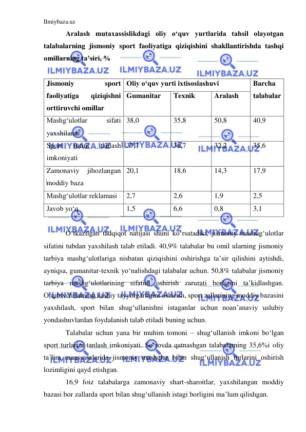 Ilmiybaza.uz 
 
Aralash mutaxassislikdagi oliy o‘quv yurtlarida tahsil olayotgan 
talabalarning jismoniy sport faoliyatiga qiziqishini shakllantirishda tashqi 
omillarning ta’siri, % 
 
Jismoniy 
sport 
faoliyatiga 
qiziqishni 
orttiruvchi omillar 
Oliy o‘quv yurti ixtisoslashuvi 
Barcha 
talabalar 
Gumanitar 
Texnik 
Aralash 
Mashg‘ulotlar 
sifati 
yaxshilandi 
38,0 
35,8 
50,8 
40,9 
Sport 
turini 
tanlash 
imkoniyati 
37,7 
36,7 
32,2 
35,6 
Zamonaviy 
jihozlangan 
moddiy baza 
20,1 
18,6 
14,3 
17,9 
Mashg‘ulotlar reklamasi  
2,7 
2,6 
1,9 
2,5 
Javob yo‘q 
1,5 
6,6 
0,8 
3,1 
 
O‘tkazilgan tadqiqot natijasi shuni ko‘rsatadiki, jismoniy mashug‘ulotlar 
sifatini tubdan yaxshilash talab etiladi. 40,9% talabalar bu omil ularning jismoniy 
tarbiya mashg‘ulotlariga nisbatan qiziqishini oshirishga ta’sir qilishini aytishdi, 
ayniqsa, gumanitar-texnik yo‘nalishdagi talabalar uchun. 50,8% talabalar jismoniy 
tarbiya mashg‘ulotlarining sifatini oshirish zarurati borligini ta’kidlashgan. 
O‘qituvchilarning kasbiy tayyorgarligini oshirish, sport zallarining moddiy bazasini 
yaxshilash, sport bilan shug‘ullanishni istaganlar uchun noan’anaviy uslubiy 
yondashuvlardan foydalanish talab etiladi buning uchun.  
Talabalar uchun yana bir muhim tomoni – shug‘ullanish imkoni bo‘lgan 
sport turlarini tanlash imkoniyati. So‘rovda qatnashgan talabalarning 35,6%i oliy 
ta’lim muassasalarida jismoniy mashqlar bilan shug‘ullanish turlarini oshirish 
lozimligini qayd etishgan.  
16,9 foiz talabalarga zamonaviy shart-sharoitlar, yaxshilangan moddiy 
bazasi bor zallarda sport bilan shug‘ullanish istagi borligini ma’lum qilishgan.  
