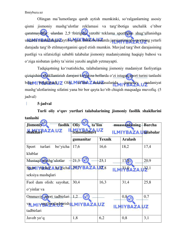 Ilmiybaza.uz 
 
Olingan ma’lumotlarga qarab aytish mumkinki, so‘ralganlarning asosiy 
qismi jismoniy mashg‘ulotlar reklamasi va targ‘ibotiga unchalik e’tibor 
qaratmaydilar: ulardan 2,5 foizigina yaxshi reklama sportbilan shug‘ullanishga 
undashi mumkinligini aytib o‘tgan. Balki bu holatda jamiyatimizda sportning yetarli 
darajada targ‘ib etilmayotganini qayd etish mumkin. Mavjud targ‘ibot darajasining 
pastligi va sifatsizligi sababli talabalar jismoniy madaniyatning haqiqiy bahosi va 
o‘ziga nisbatan ijobiy ta’sirini yaxshi anglab yetmayapti.  
Tadqiqotning ko‘rsatishicha, talabalarning jismoniy madaniyat faoliyatiga 
qiziqishini shakllantirish darajasi ko‘pgina hollarda o‘zi istagan sport turini tanlashi 
bilan 
belgilanadi. 
Oliy 
ta’lim 
muassasalarida 
jismoniy 
madaniyat 
mashg‘ulotlarining sifatini yana bir bor qayta ko‘rib chiqish maqsadga muvofiq. (5 
jadval) 
5-jadval 
Turli oliy o‘quv yurtlari talabalarining jismoniy faollik shakllarini 
tanlashi 
Jismoniy 
faollik 
shakllari 
Oliy 
ta’lim 
muassasasining 
ixtisoslashuvi 
Barcha 
talabalar 
gumanitar 
Texnik 
Aralash 
Sport 
turlari 
bo‘yicha 
klublar 
17,6 
16,6 
18,2 
17,4 
Mustaqil mashg‘ulotlar  
21,3 
23,1 
17,8 
20,9 
Sport 
turlari 
bo‘yicha 
seksiya mashqlari  
27,7 
37,8 
31,0 
32,1 
Faol dam olish: sayohat, 
o‘yinlar va  
30,4 
16,3 
31,4 
25,8 
Ommaviy sport tadbirlari 
va 
sog‘lomlashtirish 
tadbirlari  
1,2 
 
0,8 
0,7 
Javob yo‘q 
1,8 
6,2 
0,8 
3,1 
 
