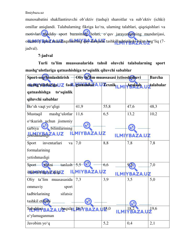 Ilmiybaza.uz 
 
munosabatini shakllantiruvchi ob’ektiv (tashqi) sharoitlar va sub’ektiv (ichki) 
omillar aniqlandi. Talabalarning fikriga ko‘ra, ularning talablari, qiqziqishlari va 
motivlari moddiy sport bazasining holati, o‘quv jarayonlarining mundarijasi, 
ommaviy sport musobaqalarining qay darajada tashkillashtirilishi bilan bog‘liq (7-
jadval). 
7-jadval 
Turli ta’lim muassasalarida tahsil oluvchi talabalarning sport 
mashg‘ulotlariga qatnashishiga to‘sqinlik qiluvchi sabablar 
Sport-sog‘lomlashtirish 
mashg‘ulotlariga 
faol 
qatnashishga 
to‘sqinlik 
qiluvchi sabablar 
Oliy ta’lim muassasasi ixtisoslashuvi 
Barcha 
talabalar 
gumanitar 
Texnik 
Aralash 
Bo‘sh vaqt yo‘qligi 
41,9 
55,8 
47,6 
48,3 
Mustaqil 
mashg‘ulotlar 
o‘tkazish uchun jismoniy 
tarbiya 
bilimlarining 
yetishmasligi 
11,6 
6,5 
13,2 
10,2 
Sport 
inventarlari 
va 
formalarining 
yetishmasligi 
7,0 
8,8 
7,8 
7,8 
Sport 
turini 
tanlash 
imkonining yo‘qligi  
5,5 
6,6 
9,3 
7,0 
Oliy ta’lim muasasasida 
ommaviy 
sport 
tadbirlarining 
sifatsiz 
tashkil etilishi 
7,3 
3,9 
3,5 
5,0 
Sabablari 
haqida 
o‘ylamaganman 
26,7 
13,0 
18,2 
19,6 
Javobim yo‘q 
 
5,2 
0,4 
2,1 
  
