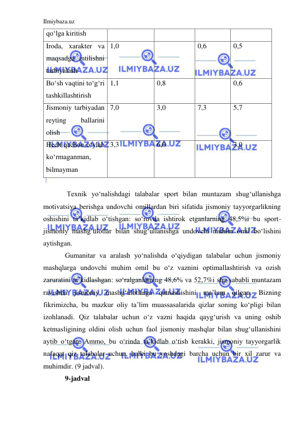 Ilmiybaza.uz 
 
qo‘lga kiritish 
Iroda, xarakter va 
maqsadga intilishni 
tarbiyalash  
1,0 
 
0,6 
0,5 
Bo‘sh vaqtini to‘g‘ri 
tashkillashtirish 
1,1 
0,8 
 
0,6 
Jismoniy tarbiyadan 
reyting 
ballarini 
olish 
7,0 
3,0 
7,3 
5,7 
Hech qachon o‘ylab 
ko‘rmaganman, 
bilmayman 
3,3 
6,0 
 
3,0 
 
 Texnik yo‘nalishdagi talabalar sport bilan muntazam shug‘ullanishga 
motivatsiya berishga undovchi omillardan biri sifatida jismoniy tayyorgarlikning 
oshishini ta’kidlab o‘tishgan: so‘rovda ishtirok etganlarning 48,5%i bu sport-
jismoniy mashg‘ulotlar bilan shug‘ullanishga undovchi muhim omil bo‘lishini 
aytishgan.  
Gumanitar va aralash yo‘nalishda o‘qiydigan talabalar uchun jismoniy 
mashqlarga undovchi muhim omil bu o‘z vaznini optimallashtirish va ozish 
zaruratini ta’kidlashgan: so‘ralganlarning 48,6% va 52,7%i shu sababli muntazam 
ravishda jismoniy mashg‘ulotlarga qatnashishini ma’lum qilgan. Bizning 
fikrimizcha, bu mazkur oliy ta’lim muassasalarida qizlar soning ko‘pligi bilan 
izohlanadi. Qiz talabalar uchun o‘z vazni haqida qayg‘urish va uning oshib 
ketmasligining oldini olish uchun faol jismoniy mashqlar bilan shug‘ullanishini 
aytib o‘tgan. Ammo, bu o‘rinda ta’kidlab o‘tish kerakki, jismoniy tayyorgarlik 
nafaqat qiz talabalar uchun, balki bu yoshdagi barcha uchun bir xil zarur va 
muhimdir. (9 jadval). 
9-jadval 
