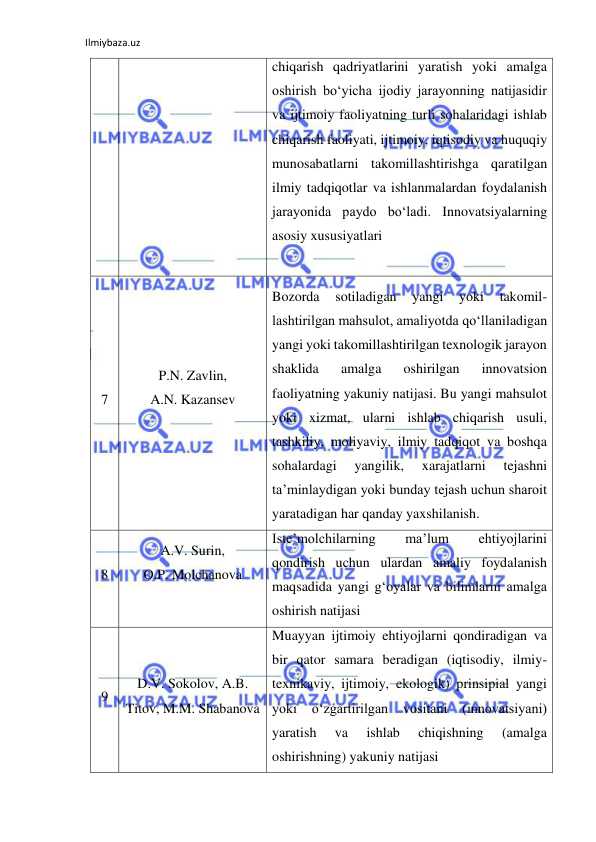 Ilmiybaza.uz 
 
chiqarish qadriyatlarini yaratish yoki amalga 
oshirish bo‘yicha ijodiy jarayonning natijasidir 
va ijtimoiy faoliyatning turli sohalaridagi ishlab 
chiqarish faoliyati, ijtimoiy, iqtisodiy va huquqiy 
munosabatlarni takomillashtirishga qaratilgan 
ilmiy tadqiqotlar va ishlanmalardan foydalanish 
jarayonida paydo bo‘ladi. Innovatsiyalarning 
asosiy xususiyatlari 
 
7 
P.N. Zavlin,              
A.N. Kazansev  
 
Bozorda 
sotiladigan 
yangi 
yoki 
takomil-
lashtirilgan mahsulot, amaliyotda qo‘llaniladigan 
yangi yoki takomillashtirilgan texnologik jarayon 
shaklida 
amalga 
oshirilgan 
innovatsion 
faoliyatning yakuniy natijasi. Bu yangi mahsulot 
yoki xizmat, ularni ishlab chiqarish usuli, 
tashkiliy, moliyaviy, ilmiy tadqiqot va boshqa 
sohalardagi 
yangilik, 
xarajatlarni 
tejashni 
ta’minlaydigan yoki bunday tejash uchun sharoit 
yaratadigan har qanday yaxshilanish. 
8 
A.V. Surin,                
O.P. Molchanova  
 
Iste’molchilarning 
ma’lum 
ehtiyojlarini 
qondirish uchun ulardan amaliy foydalanish 
maqsadida yangi g‘oyalar va bilimlarni amalga 
oshirish natijasi  
9 
D.V. Sokolov, A.B. 
Titov, M.M. Shabanova  
Muayyan ijtimoiy ehtiyojlarni qondiradigan va 
bir qator samara beradigan (iqtisodiy, ilmiy-
texnikaviy, ijtimoiy, ekologik) prinsipial yangi 
yoki 
o‘zgartirilgan 
vositani 
(innovatsiyani) 
yaratish 
va 
ishlab 
chiqishning 
(amalga 
oshirishning) yakuniy natijasi 
