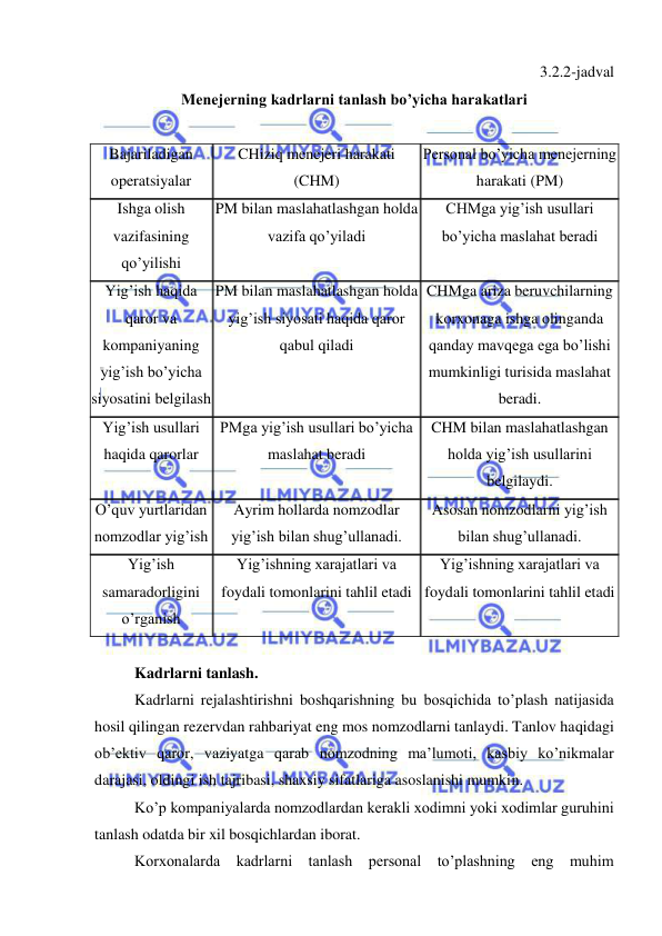  
 
3.2.2-jadval 
Menejerning kadrlarni tanlash bo’yicha harakatlari 
 
Bajariladigan 
operatsiyalar 
CHiziq menejeri harakati 
(CHM) 
Personal bo’yicha menejerning 
harakati (PM) 
Ishga olish 
vazifasining 
qo’yilishi 
PM bilan maslahatlashgan holda 
vazifa qo’yiladi 
CHMga yig’ish usullari 
bo’yicha maslahat beradi 
Yig’ish haqida 
qaror va 
kompaniyaning 
yig’ish bo’yicha 
siyosatini belgilash 
PM bilan maslahatlashgan holda 
yig’ish siyosati haqida qaror 
qabul qiladi 
CHMga ariza beruvchilarning 
korxonaga ishga olinganda 
qanday mavqega ega bo’lishi 
mumkinligi turisida maslahat 
beradi. 
Yig’ish usullari 
haqida qarorlar 
PMga yig’ish usullari bo’yicha 
maslahat beradi 
CHM bilan maslahatlashgan 
holda yig’ish usullarini 
belgilaydi. 
O’quv yurtlaridan 
nomzodlar yig’ish 
Ayrim hollarda nomzodlar 
yig’ish bilan shug’ullanadi. 
Asosan nomzodlarni yig’ish 
bilan shug’ullanadi. 
Yig’ish 
samaradorligini 
o’rganish 
Yig’ishning xarajatlari va 
foydali tomonlarini tahlil etadi 
Yig’ishning xarajatlari va 
foydali tomonlarini tahlil etadi 
 
Kadrlarni tanlash. 
Kadrlarni rejalashtirishni boshqarishning bu bosqichida to’plash natijasida 
hosil qilingan rezervdan rahbariyat eng mos nomzodlarni tanlaydi. Tanlov haqidagi 
ob’ektiv qaror, vaziyatga qarab nomzodning ma’lumoti, kasbiy ko’nikmalar 
darajasi, oldingi ish tajribasi, shaxsiy sifatlariga asoslanishi mumkin. 
Ko’p kompaniyalarda nomzodlardan kerakli xodimni yoki xodimlar guruhini 
tanlash odatda bir xil bosqichlardan iborat. 
Korxonalarda kadrlarni tanlash personal to’plashning eng muhim 
