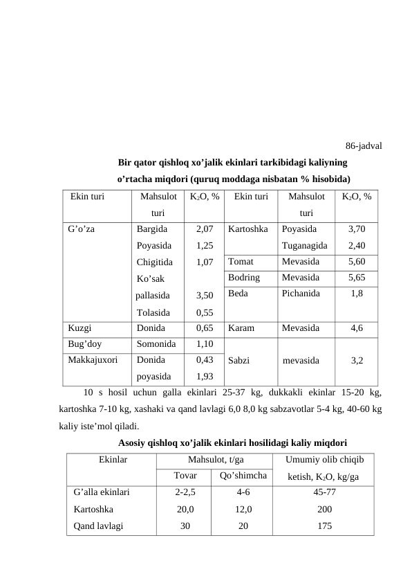 86-jadval
Bir qator qishloq xo’jalik ekinlari tarkibidagi kaliyning
 o’rtacha miqdori (quruq moddaga nisbatan % hisobida)
 Ekin turi
Mahsulot
turi
K2O, %
Ekin turi
Mahsulot
turi
K2O, %
G’o’za
Bargida
Poyasida
Chigitida
Ko’sak
pallasida 
Tolasida 
2,07
1,25
1,07
3,50
0,55
Kartoshka 
Poyasida
Tuganagida 
3,70
2,40
Tomat
Mevasida
5,60
Bodring
Mevasida
5,65
Beda 
Pichanida
1,8
Kuzgi 
Donida 
0,65
Karam
Mevasida
4,6
Bug’doy
Somonida
1,10
Sabzi
mevasida
3,2
Makkajuxori 
Donida 
poyasida
0,43
1,93
10  s  hosil  uchun  galla  ekinlari  25-37  kg,  dukkakli  ekinlar  15-20  kg,
kartoshka 7-10 kg, xashaki va qand lavlagi 6,0 8,0 kg sabzavotlar 5-4 kg, 40-60 kg
kaliy iste’mol qiladi.
Asosiy qishloq xo’jalik ekinlari hosilidagi kaliy miqdori
Ekinlar
Mahsulot, t/ga
Umumiy olib chiqib
ketish, K2O, kg/ga
Tovar
Qo’shimcha
G’alla ekinlari
Kartoshka
Qand lavlagi
2-2,5
20,0
30
4-6
12,0
20
45-77
200
175
