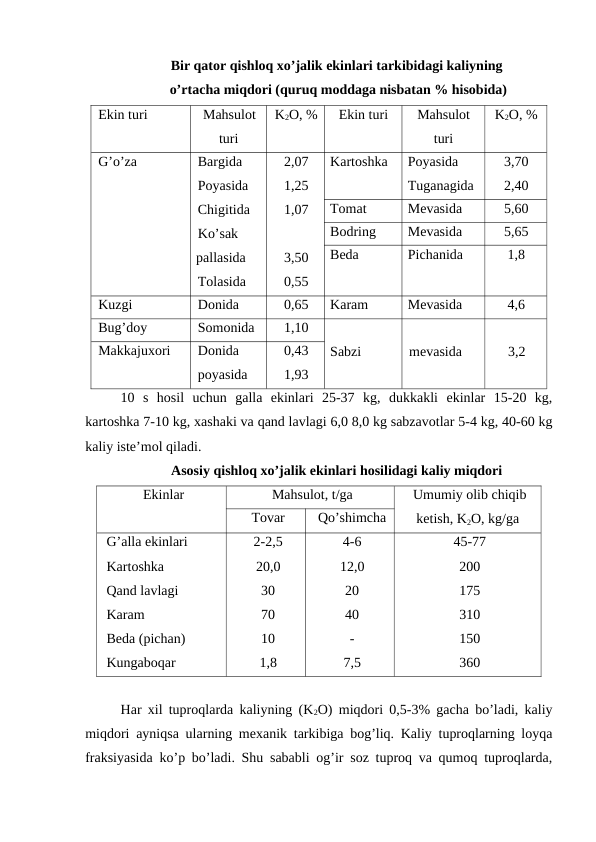 Bir qator qishloq xo’jalik ekinlari tarkibidagi kaliyning
 o’rtacha miqdori (quruq moddaga nisbatan % hisobida)
Ekin turi
Mahsulot
turi
K2O, %
Ekin turi
Mahsulot
turi
K2O, %
G’o’za
Bargida
Poyasida
Chigitida
Ko’sak
pallasida 
Tolasida 
2,07
1,25
1,07
3,50
0,55
Kartoshka 
Poyasida
Tuganagida 
3,70
2,40
Tomat
Mevasida
5,60
Bodring
Mevasida
5,65
Beda 
Pichanida
1,8
Kuzgi 
Donida 
0,65
Karam
Mevasida
4,6
Bug’doy
Somonida
1,10
Sabzi
mevasida
3,2
Makkajuxori 
Donida 
poyasida
0,43
1,93
10  s  hosil  uchun  galla  ekinlari  25-37  kg,  dukkakli  ekinlar  15-20  kg,
kartoshka 7-10 kg, xashaki va qand lavlagi 6,0 8,0 kg sabzavotlar 5-4 kg, 40-60 kg
kaliy iste’mol qiladi.
Asosiy qishloq xo’jalik ekinlari hosilidagi kaliy miqdori
Ekinlar
Mahsulot, t/ga
Umumiy olib chiqib
ketish, K2O, kg/ga
Tovar
Qo’shimcha
G’alla ekinlari
Kartoshka
Qand lavlagi
Karam
Beda (pichan)
Kungaboqar
2-2,5
20,0
30
70
10
1,8
4-6
12,0
20
40
-
7,5
45-77
200
175
310
150
360
Har xil tuproqlarda kaliyning (K2O) miqdori 0,5-3% gacha bo’ladi, kaliy
miqdori ayniqsa ularning mexanik tarkibiga bog’liq. Kaliy tuproqlarning loyqa
fraksiyasida ko’p bo’ladi. Shu sababli og’ir soz tuproq va qumoq tuproqlarda,
