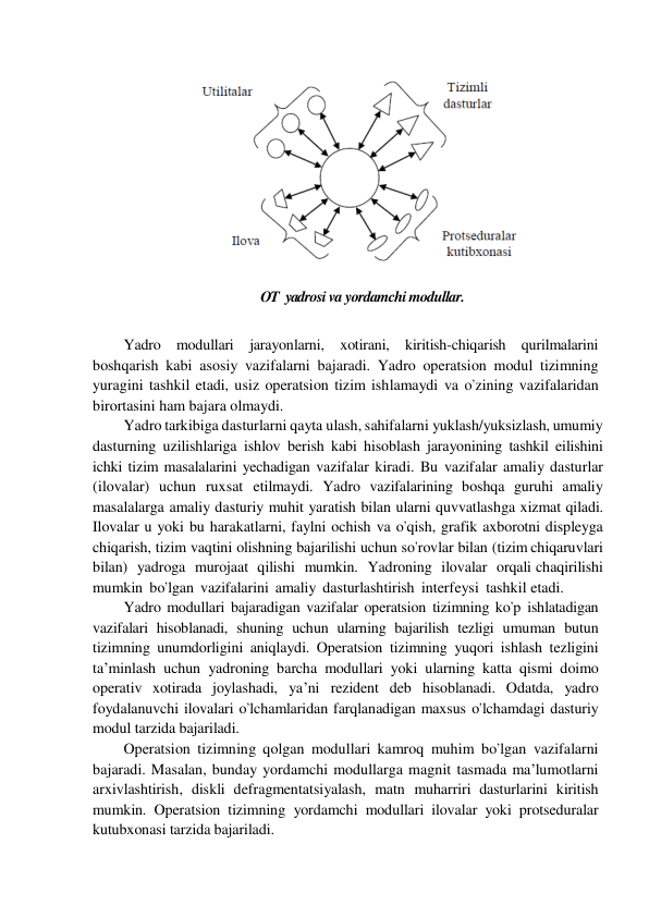  
OT   yadrosi va yordamchi modullar. 
 
Yadro modullari jarayonlarni, xotirani, kiritish-chiqarish qurilmalarini 
boshqarish kabi asosiy vazifalarni bajaradi. Yadro operatsion modul tizimning 
yuragini tashkil etadi, usiz operatsion tizim ishlamaydi va o’zining vazifalaridan 
birortasini ham bajara olmaydi. 
Yadro tarkibiga dasturlarni qayta ulash, sahifalarni yuklash/yuksizlash, umumiy 
dasturning uzilishlariga ishlov berish kabi hisoblash jarayonining tashkil eilishini 
ichki tizim masalalarini yechadigan vazifalar kiradi. Bu vazifalar amaliy dasturlar 
(ilovalar) uchun ruxsat etilmaydi. Yadro vazifalarining boshqa guruhi amaliy 
masalalarga amaliy dasturiy muhit yaratish bilan ularni quvvatlashga xizmat qiladi. 
Ilovalar u yoki bu harakatlarni, faylni ochish va o’qish, grafik axborotni displeyga 
chiqarish, tizim vaqtini olishning bajarilishi uchun so’rovlar bilan (tizim chiqaruvlari 
bilan)  yadroga  murojaat  qilishi  mumkin.  Yadroning  ilovalar  orqali chaqirilishi 
mumkin bo’lgan  vazifalarini amaliy dasturlashtirish interfeysi tashkil etadi. 
Yadro modullari bajaradigan vazifalar operatsion tizimning ko’p ishlatadigan 
vazifalari hisoblanadi, shuning uchun ularning bajarilish tezligi umuman butun 
tizimning unumdorligini aniqlaydi. Operatsion tizimning yuqori ishlash tezligini 
ta’minlash uchun yadroning barcha modullari yoki ularning katta qismi doimo 
operativ xotirada joylashadi, ya’ni rezident deb hisoblanadi. Odatda, yadro 
foydalanuvchi ilovalari o’lchamlaridan farqlanadigan maxsus o’lchamdagi dasturiy 
modul tarzida bajariladi. 
Operatsion tizimning qolgan modullari kamroq muhim bo’lgan vazifalarni 
bajaradi. Masalan, bunday yordamchi modullarga magnit tasmada ma’lumotlarni 
arxivlashtirish, diskli defragmentatsiyalash, matn muharriri dasturlarini kiritish 
mumkin. Operatsion tizimning yordamchi modullari ilovalar yoki protseduralar 
kutubxonasi tarzida bajariladi. 
