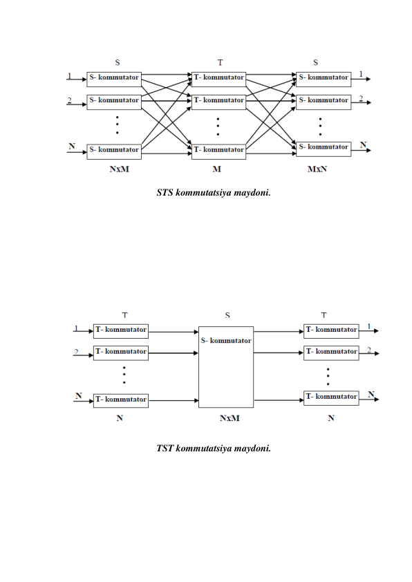  
 
 
 
STS kommutatsiya maydoni. 
 
 
 
 
 
 
 
 
             TST kommutatsiya maydoni. 
 
 
 
 
 
