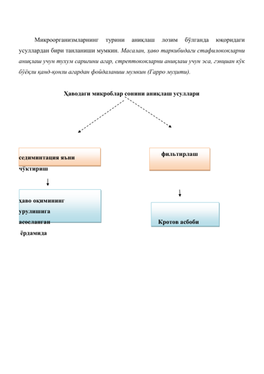 фильтирлаш 
 
Микроорганизмларнинг 
турини 
аниқлаш 
лозим 
бўлганда 
юқоридаги 
усуллардан бири танланиши мумкин. Масалан, ҳаво таркибидаги стафилококларни   
аниқлаш учун тухум сариғини агар, стрептококларни аниқлаш учун эса, гэнциан кўк 
бўёқли қанд-қонли агардан фойдаланиш мумкин (Гарро муҳити). 
 
Ҳаводаги микроблар сонини аниқлаш усуллари 
 
 
 
 
 
седиминтация яъни 
чўктириш  
 
 
ҳаво оқимининг 
урулишига 
асосланган 
Кротов асбоби 
 ёрдамида 
 
 
 
