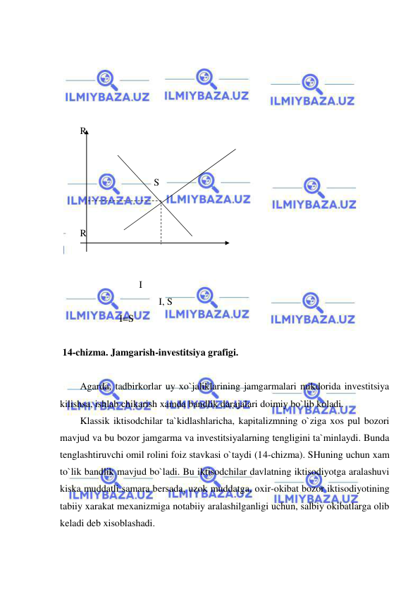  
 
 
 
 
 
 
R 
                                   
 
                              S 
 
 
R  
                
 
                        I         
                                I, S         
                I=S   
                                       
 14-chizma. Jamgarish-investitsiya grafigi. 
 
Agarda, tadbirkorlar uy xo`jaliklarining jamgarmalari mikdorida investitsiya 
kilishsa, ishlab chikarish xamda bandlik darajalari doimiy bo`lib koladi.  
Klassik iktisodchilar ta`kidlashlaricha, kapitalizmning o`ziga xos pul bozori 
mavjud va bu bozor jamgarma va investitsiyalarning tengligini ta`minlaydi. Bunda 
tenglashtiruvchi omil rolini foiz stavkasi o`taydi (14-chizma). SHuning uchun xam 
to`lik bandlik mavjud bo`ladi. Bu iktisodchilar davlatning iktisodiyotga aralashuvi 
kiska muddatli samara bersada, uzok muddatga, oxir-okibat bozor iktisodiyotining 
tabiiy xarakat mexanizmiga notabiiy aralashilganligi uchun, salbiy okibatlarga olib 
keladi deb xisoblashadi. 
 
