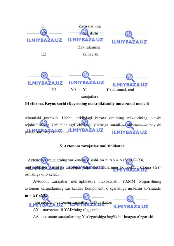  
 
 
        E1                                Zaxiralarning                                                                  
        E0                                jamgarilishi            
 
                                            Zaxiralarning                
        E2                                    kamayishi  
                                             
                              
                                         
 
                          Y2              Y0       Y1                  Y (daromad, real       
                                                       xarajatlar) 
14-chizma. Keyns xochi (Keynsning makroiktisodiy muvozanat modeli) 
 
tebranishi mumkin. Ushbu tarkibdagi birorta omilning mikdorining o`sishi 
rejalashtirilgan xarajatlar egri chizigini yukoriga suradi va aksincha kamayishi 
pastga surilishga olib keladi. 
 
5. Avtonom xarajatlar mul’tiplikatori. 
 
   Avtonom xarajatlarning xar kanday o`sishi, ya`ni ΔA = Δ (S+I+G+Xn) 
mul`tiplikator samarasi xisobiga yalpi daromadlarning ko`prok mikdorga (ΔY) 
oshishiga olib keladi.  
Avtonom xarajatlar mul`tiplikatori muvozanatli YAMM o`zgarishning 
avtonom xarajatlarning xar kanday komponenti o`zgarishiga nisbatini ko`rsatadi:   
m = ΔY /ΔA: 
 Bu erda: m - avtonom xarajatlar mul`tiplikatori; 
ΔY – muvozanatli YAIMning o`zgarishi; 
ΔA – avtonom xarajatlarning Y o`zgarishiga boglik bo`lmagan o`zgarishi. 
