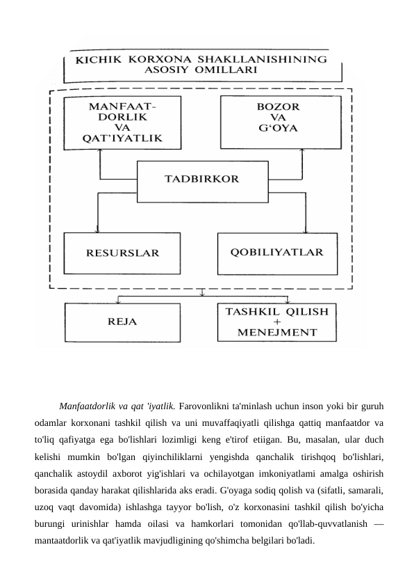 Manfaatdorlik va qat 'iyatlik. Farovonlikni ta'minlash uchun inson yoki bir guruh
odamlar korxonani tashkil qilish va uni muvaffaqiyatli qilishga qattiq manfaatdor va
to'liq qafiyatga ega bo'lishlari lozimligi keng e'tirof etiigan. Bu, masalan, ular duch
kelishi  mumkin  bo'lgan  qiyinchiliklarni  yengishda  qanchalik  tirishqoq  bo'lishlari,
qanchalik astoydil axborot yig'ishlari va ochilayotgan imkoniyatlami amalga oshirish
borasida qanday harakat qilishlarida aks eradi. G'oyaga sodiq qolish va (sifatli, samarali,
uzoq vaqt davomida) ishlashga tayyor bo'lish, o'z korxonasini tashkil qilish bo'yicha
burungi  urinishlar  hamda  oilasi  va  hamkorlari  tomonidan  qo'llab-quvvatlanish  —
mantaatdorlik va qat'iyatlik mavjudligining qo'shimcha belgilari bo'ladi.
