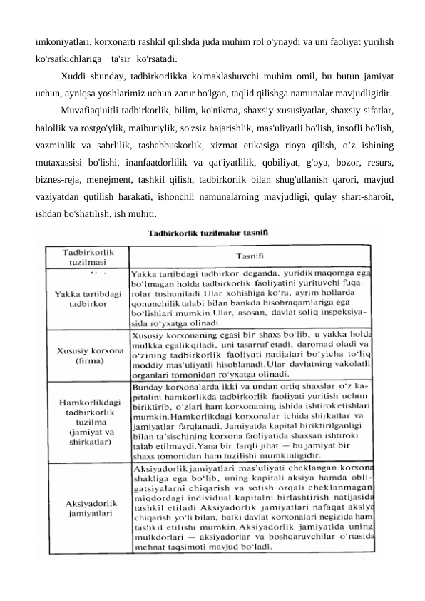 imkoniyatlari, korxonarti rashkil qilishda juda muhim rol o'ynaydi va uni faoliyat yurilish
ko'rsatkichlariga
ta'sir ko'rsatadi.
 
Xuddi shunday, tadbirkorlikka ko'maklashuvchi muhim omil, bu butun jamiyat
uchun, ayniqsa yoshlarimiz uchun zarur bo'lgan, taqlid qilishga namunalar mavjudligidir.
Muvafiaqiuitli tadbirkorlik, bilim, ko'nikma, shaxsiy xususiyatlar, shaxsiy sifatlar,
halollik va rostgo'ylik, maiburiylik, so'zsiz bajarishlik, mas'uliyatli bo'lish, insofli bo'lish,
vazminlik  va  sabrlilik,  tashabbuskorlik,  xizmat  etikasiga  rioya  qilish,  o’z  ishining
mutaxassisi  bo'lishi,  inanfaatdorlilik  va  qat'iyatlilik,  qobiliyat,  g'oya,  bozor,  resurs,
biznes-reja, menejment, tashkil qilish, tadbirkorlik bilan shug'ullanish qarori, mavjud
vaziyatdan qutilish harakati, ishonchli namunalarning mavjudligi, qulay shart-sharoit,
ishdan bo'shatilish, ish muhiti.
