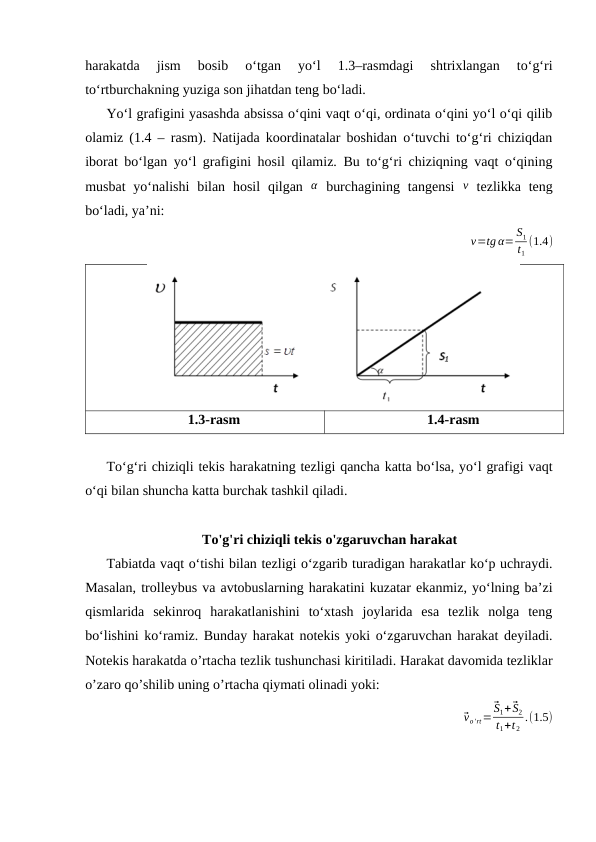 harakatda  jism  bosib  o‘tgan  yo‘l  1.3–rasmdagi  shtrixlangan  to‘g‘ri
to‘rtburchakning yuziga son jihatdan teng bo‘ladi.
Yo‘l grafigini yasashda absissa o‘qini vaqt o‘qi, ordinata o‘qini yo‘l o‘qi qilib
olamiz (1.4 – rasm). Natijada koordinatalar boshidan o‘tuvchi to‘g‘ri chiziqdan
iborat bo‘lgan yo‘l grafigini hosil qilamiz. Bu to‘g‘ri chiziqning vaqt o‘qining
musbat  yo‘nalishi  bilan  hosil  qilgan  α burchagining  tangensi  v tezlikka  teng
bo‘ladi, ya’ni:
v=tg α= S1
t1
(1.4)
1.3-rasm
1.4-rasm
To‘g‘ri chiziqli tekis harakatning tezligi qancha katta bo‘lsa, yo‘l grafigi vaqt
o‘qi bilan shuncha katta burchak tashkil qiladi. 
To'g'ri chiziqli tekis o'zgaruvchan harakat
Tabiatda vaqt o‘tishi bilan tezligi o‘zgarib turadigan harakatlar ko‘p uchraydi.
Masalan, trolleybus va avtobuslarning harakatini kuzatar ekanmiz, yo‘lning ba’zi
qismlarida  sekinroq  harakatlanishini  to‘xtash  joylarida  esa  tezlik  nolga  teng
bo‘lishini ko‘ramiz. Bunday harakat notekis yoki o‘zgaruvchan harakat deyiladi.
Notekis harakatda o’rtacha tezlik tushunchasi kiritiladi. Harakat davomida tezliklar
o’zaro qo’shilib uning o’rtacha qiymati olinadi yoki:
⃗vo'rt=
⃗S1+⃗S2
t1+t 2
.(1.5)
