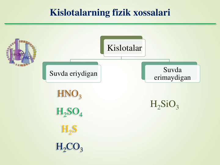 Kislotalarning fizik xossalari
Kislotalar
Suvda eriydigan
Suvda
erimaydigan
HNO3
H2SO4
H2S
H2CO3
H2SiO3
