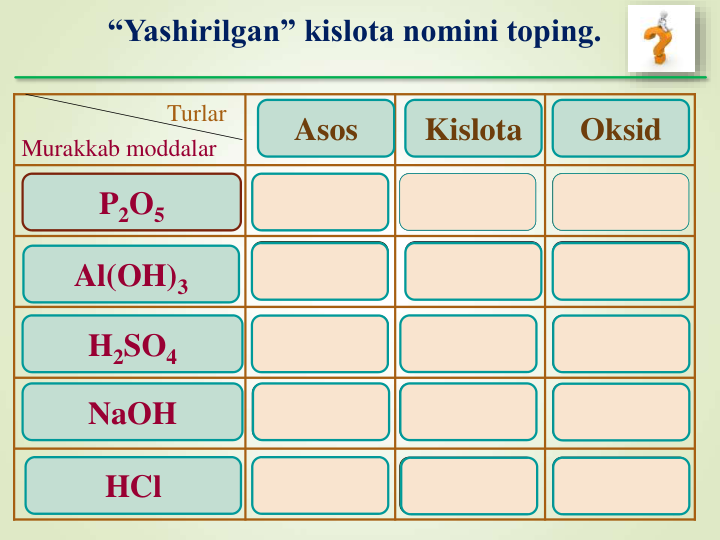 Turlar
Murakkab moddalar
06.03.2024
20
P2O5
Al(OH)3
H2SO4
NaOH
HCl
Asos
Kislota
Oksid
Yo’q
Xato
Yo’q
Aniqmi?
Xato
Xato
Aniqmi?
Xato
Xato
Xato
B
O
R
A
T
“Yashirilgan” kislota nomini toping. 
