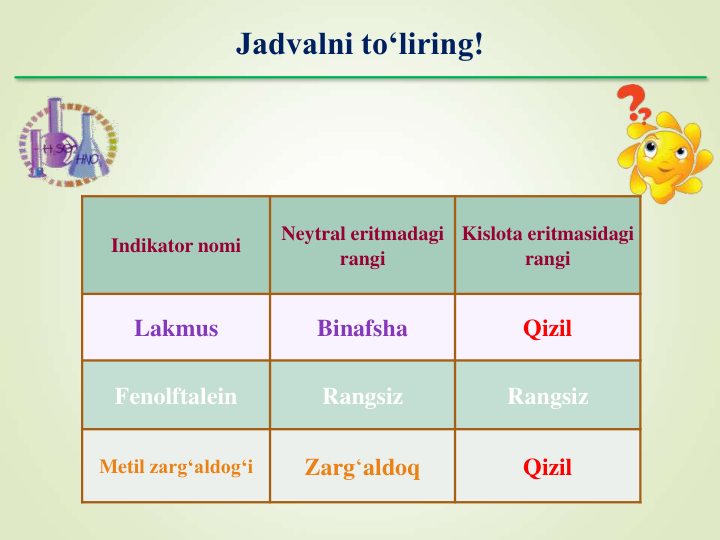 Jadvalni to‘liring!
Indikator nomi
Neytral eritmadagi
rangi
Kislota eritmasidagi
rangi
Lakmus
Binafsha
Qizil
Fenolftalein
Rangsiz
Rangsiz
Metil zarg‘aldog‘i
Zarg‘aldoq
Qizil
