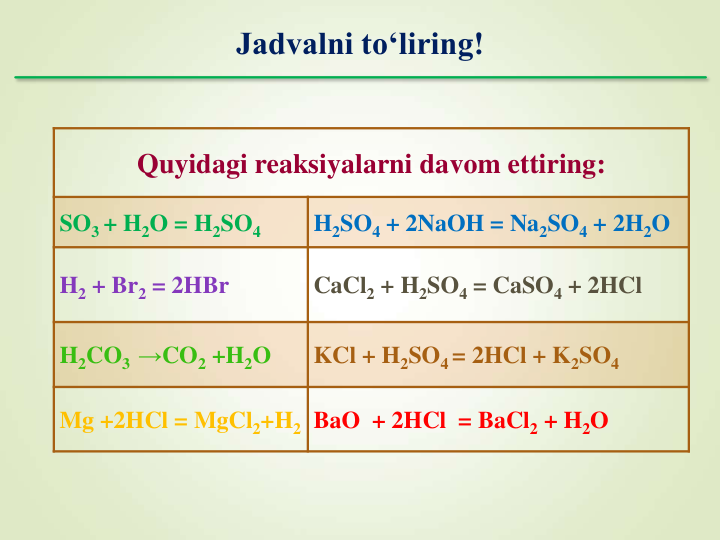 Jadvalni to‘liring!
Quyidagi reaksiyalarni davom ettiring:
SO3 + H2O = H2SO4
H2SO4 + 2NaOH = Na2SO4 + 2H2O
H2 + Br2 = 2HBr
CaCl2 + H2SO4 = CaSO4 + 2HCl
H2CO3  →CO2 +H2O
KCl + H2SO4 = 2HCl + K2SO4 
Mg +2HCl = MgCl2+H2 BaO  + 2HCl  = BaCl2 + H2O
