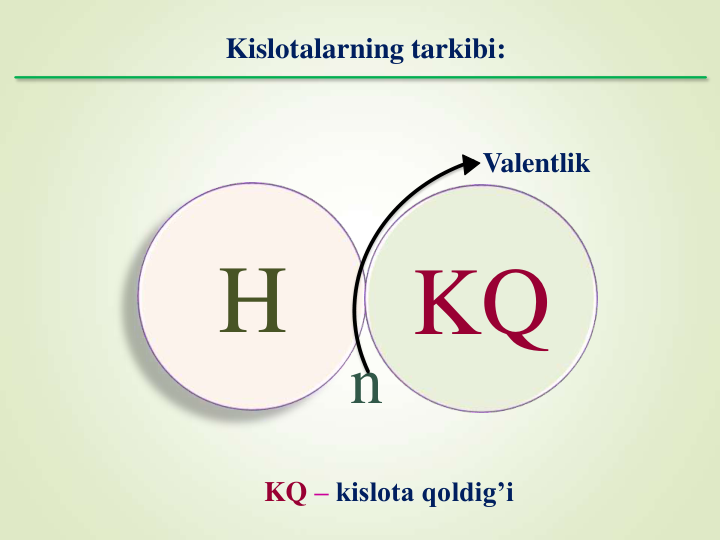 Kislotalarning tarkibi:
H
KQ
n
Valentlik
KQ – kislota qoldig’i
