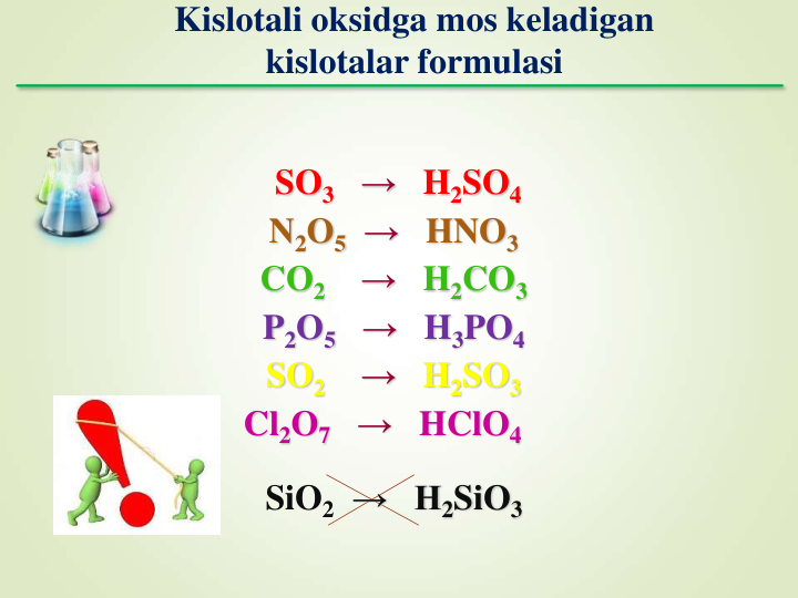 SO3 → H2SO4
N2O5 → HNO3
CO2
→ H2CO3
P2O5 → H3PO4
SO2
→ H2SO3
Cl2O7 → HClO4
Kislotali oksidga mos keladigan
kislotalar formulasi
SiO2 →   H2SiO3
