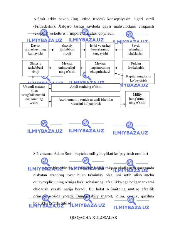  
 
A.Smit erkin savdo (ing. «free trade») konsepsiyasini ilgari surdi 
(Fritrederlik). Xalqaro tashqi savdoda qaysi mahsulotlarni chiqarish 
(eksport) va keltirish (import) masalasi qo'yiladi. 
 
 
 
 
 
 
 
 
 
 
 
 
 
 
 
  
8.2-chizma. Adam Smit  buyicha milliy boylikni ko’paytirish omillari  
 
Agar biror bir davlat bizni biz ishlab chiqara oladiganga qaraganda 
nisbatan arzonroq tovar bilan ta'minlay olsa, uni sotib olish ancha 
qulayroqdir, uning o'rniga ba'zi sohalardagi afzallikka ega bo'lgan tovarni 
chiqarish yaxshi natija beradi. Bu holat A.Smitning mutlaq afzallik 
prinsipi asosida yotadi. Bunda tabiiy sharoit, iqlim, er-suv, qazilma 
boyliklar ko'zda tutiladi.  
 
QISQACHA XULOSALAR 
 
Davlat 
aralashuvining 
kamayishi 
 
shaxsiy 
tashabbusi 
rivoji 
 
Ichki va tashqi 
bozorlarning 
kengayishi 
 
Savdo 
erkinligini 
cheklashni 
 
Shaxsiy 
tashabbusi 
rivoji 
 
Mexnat 
unimdorligi-
ning o’sishi 
 
Mexnat 
taqsimotining 
chuqurlashuvi 
 
Puldan 
foydalanish 
 
Unumli mexnat 
bilan 
shug’ullanuvchi-
dar sonining 
o’ishi 
 
Axoli sonining o’sishi 
 
Axoli umumiy sonida unumli ishchilar 
xissasini ko’paytirish 
 
Kapital miqdorini 
ko’paytirish 
 
Milliy 
jamg’arma-
ning o’sishi 
 
