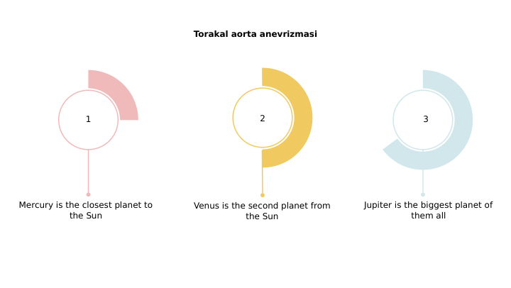 Torakal aorta anevrizmasi
Venus is the second planet from 
the Sun
Mercury is the closest planet to 
the Sun
Jupiter is the biggest planet of 
them all
1
2
3
