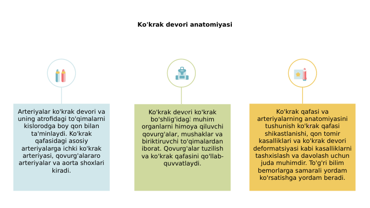 Ko'krak devori anatomiyasi
Ko'krak devori ko'krak 
bo'shlig'idagi muhim 
organlarni himoya qiluvchi 
qovurg'alar, mushaklar va 
biriktiruvchi to'qimalardan 
iborat. Qovurg'alar tuzilish 
va ko'krak qafasini qo'llab-
quvvatlaydi.
Arteriyalar ko'krak devori va 
uning atrofidagi to'qimalarni 
kislorodga boy qon bilan 
ta'minlaydi. Ko'krak 
qafasidagi asosiy 
arteriyalarga ichki ko'krak 
arteriyasi, qovurg'alararo 
arteriyalar va aorta shoxlari 
kiradi.
Ko'krak qafasi va 
arteriyalarning anatomiyasini 
tushunish ko'krak qafasi 
shikastlanishi, qon tomir 
kasalliklari va ko'krak devori 
deformatsiyasi kabi kasalliklarni 
tashxislash va davolash uchun 
juda muhimdir. To'g'ri bilim 
bemorlarga samarali yordam 
ko'rsatishga yordam beradi.
