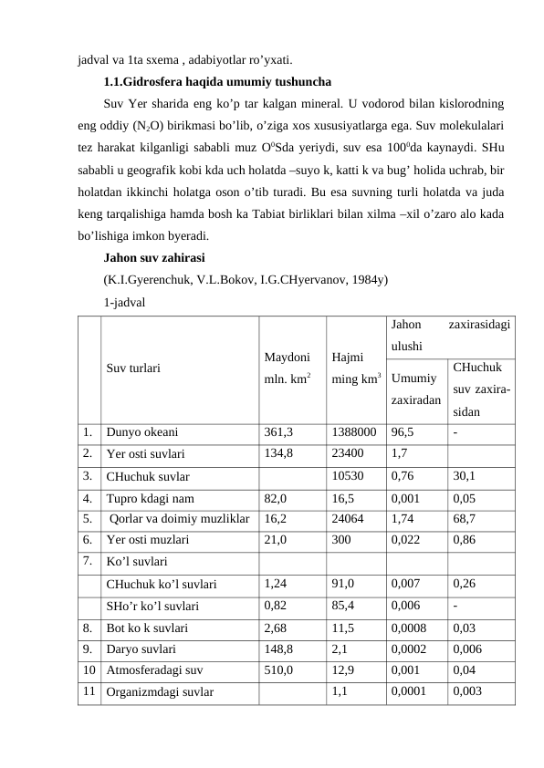 jadval va 1ta sxema , adabiyotlar ro’yxati.
1.1.Gidrosfera haqida umumiy tushuncha
Suv Yer sharida eng ko’p tar kalgan mineral. U vodorod bilan kislorodning
eng oddiy (N2O) birikmasi bo’lib, o’ziga xos xususiyatlarga ega. Suv molekulalari
tez harakat kilganligi sababli muz O0Sda yeriydi, suv esa 1000da kaynaydi. SHu
sababli u geografik kobi kda uch holatda –suyo k, katti k va bug’ holida uchrab, bir
holatdan ikkinchi holatga oson o’tib turadi. Bu esa suvning turli holatda va juda
keng tarqalishiga hamda bosh ka Tabiat birliklari bilan xilma –xil o’zaro alo kada
bo’lishiga imkon byeradi.
Jahon suv zahirasi
(K.I.Gyerenchuk, V.L.Bokov, I.G.CHyervanov, 1984y)
1-jadval
Suv turlari
Maydoni
mln. km2
Hajmi
ming km3
Jahon
 
zaxirasidagi
ulushi
Umumiy
zaxiradan
CHuchuk
suv zaxira-
sidan
1.
Dunyo okeani
361,3
1388000
96,5
-
2.
Yer osti suvlari
134,8
23400
1,7
3.
CHuchuk suvlar
10530
0,76
30,1
4.
Tupro kdagi nam
82,0
16,5
0,001
0,05
5.
 Qorlar va doimiy muzliklar
16,2
24064
1,74
68,7
6.
Yer osti muzlari
21,0
300
0,022
0,86
7.
Ko’l suvlari
CHuchuk ko’l suvlari
1,24
91,0
0,007
0,26
SHo’r ko’l suvlari
0,82
85,4
0,006
-
8.
Bot ko k suvlari
2,68
11,5
0,0008
0,03
9.
Daryo suvlari
148,8
2,1
0,0002
0,006
10
Atmosferadagi suv
510,0
12,9
0,001
0,04
11
Organizmdagi suvlar
1,1
0,0001
0,003
