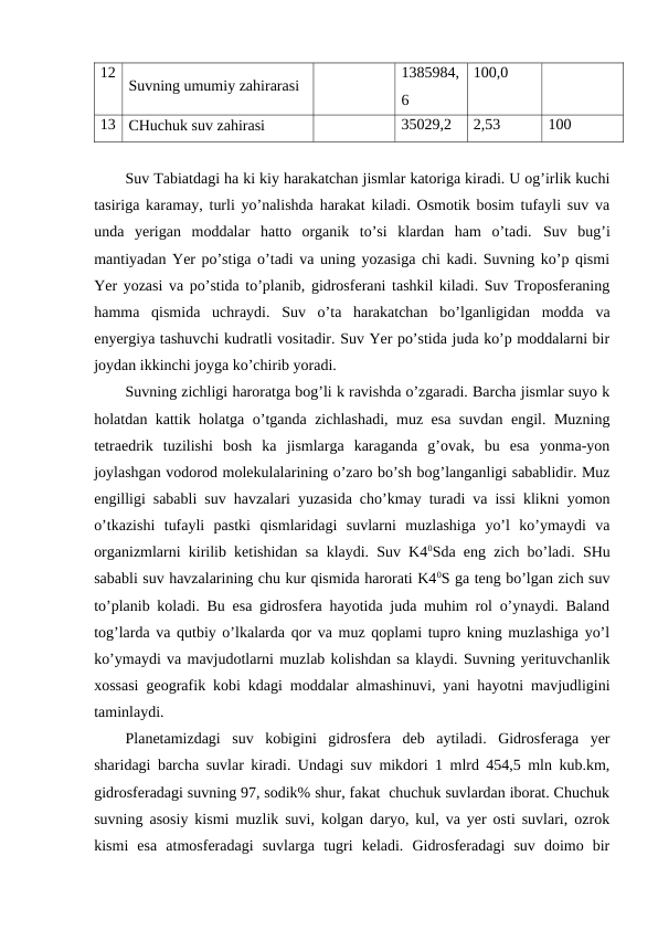 12
Suvning umumiy zahirarasi
1385984,
6
100,0
13
CHuchuk suv zahirasi
35029,2
2,53
100
Suv Tabiatdagi ha ki kiy harakatchan jismlar katoriga kiradi. U og’irlik kuchi
tasiriga karamay, turli yo’nalishda harakat kiladi. Osmotik bosim tufayli suv va
unda  yerigan  moddalar  hatto  organik  to’si  klardan  ham  o’tadi.  Suv  bug’i
mantiyadan Yer po’stiga o’tadi va uning yozasiga chi kadi. Suvning ko’p qismi
Yer yozasi va po’stida to’planib, gidrosferani tashkil kiladi. Suv Troposferaning
hamma  qismida  uchraydi.  Suv  o’ta  harakatchan  bo’lganligidan  modda  va
enyergiya tashuvchi kudratli vositadir. Suv Yer po’stida juda ko’p moddalarni bir
joydan ikkinchi joyga ko’chirib yoradi.
Suvning zichligi haroratga bog’li k ravishda o’zgaradi. Barcha jismlar suyo k
holatdan kattik holatga o’tganda zichlashadi, muz esa suvdan engil. Muzning
tetraedrik  tuzilishi  bosh  ka  jismlarga  karaganda  g’ovak,  bu  esa  yonma-yon
joylashgan vodorod molekulalarining o’zaro bo’sh bog’langanligi sabablidir. Muz
engilligi sababli suv havzalari yuzasida cho’kmay turadi va issi klikni yomon
o’tkazishi  tufayli  pastki  qismlaridagi  suvlarni  muzlashiga  yo’l  ko’ymaydi  va
organizmlarni kirilib ketishidan sa klaydi. Suv K40Sda eng zich bo’ladi. SHu
sababli suv havzalarining chu kur qismida harorati K40S ga teng bo’lgan zich suv
to’planib koladi. Bu esa gidrosfera hayotida juda muhim rol o’ynaydi. Baland
tog’larda va qutbiy o’lkalarda qor va muz qoplami tupro kning muzlashiga yo’l
ko’ymaydi va mavjudotlarni muzlab kolishdan sa klaydi. Suvning yerituvchanlik
xossasi geografik kobi kdagi moddalar almashinuvi, yani hayotni mavjudligini
taminlaydi. 
Planetamizdagi  suv  kobigini  gidrosfera  deb  aytiladi.  Gidrosferaga  yer
sharidagi barcha suvlar kiradi. Undagi suv mikdori 1 mlrd 454,5 mln kub.km,
gidrosferadagi suvning 97, sodik% shur, fakat  chuchuk suvlardan iborat. Chuchuk
suvning asosiy kismi muzlik suvi, kolgan daryo, kul, va yer osti suvlari, ozrok
kismi  esa  atmosferadagi  suvlarga  tugri  keladi.  Gidrosferadagi  suv  doimo  bir

