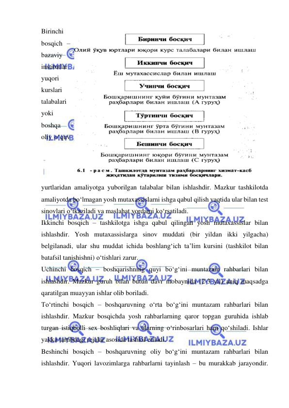  
 
Birinchi 
bosqich – 
bazaviy 
institutlar 
yuqori 
kurslari 
talabalari 
yoki 
boshqa 
oliy o‘quv 
yurtlaridan amaliyotga yuborilgan talabalar bilan ishlashdir. Mazkur tashkilotda 
amaliyotda bo‘lmagan yosh mutaxassislarni ishga qabul qilish vaqtida ular bilan test 
sinovlari o‘tkaziladi va maslahat yordami ko‘rsatiladi. 
Ikkinchi bosqich – tashkilotga ishga qabul qilingan yosh mutaxassislar bilan 
ishlashdir. Yosh mutaxassislarga sinov muddati (bir yildan ikki yilgacha) 
belgilanadi, ular shu muddat ichida boshlang‘ich ta’lim kursini (tashkilot bilan 
batafsil tanishishni) o‘tishlari zarur.  
Uchinchi bosqich – boshqarishning quyi bo‘g‘ini muntazam rahbarlari bilan 
ishlashdir. Mazkur guruh bilan butun davr mobaynida (2-3 yil) aniq maqsadga 
qaratilgan muayyan ishlar olib boriladi.  
To‘rtinchi bosqich – boshqaruvning o‘rta bo‘g‘ini muntazam rahbarlari bilan 
ishlashdir. Mazkur bosqichda yosh rahbarlarning qaror topgan guruhida ishlab 
turgan istiqbolli sex boshliqlari va ularning o‘rinbosarlari ham qo‘shiladi. Ishlar 
yakka tartibdagi rejalar asosida tashkil etiladi.  
Beshinchi bosqich – boshqaruvning oliy bo‘g‘ini muntazam rahbarlari bilan 
ishlashdir. Yuqori lavozimlarga rahbarlarni tayinlash – bu murakkab jarayondir. 
