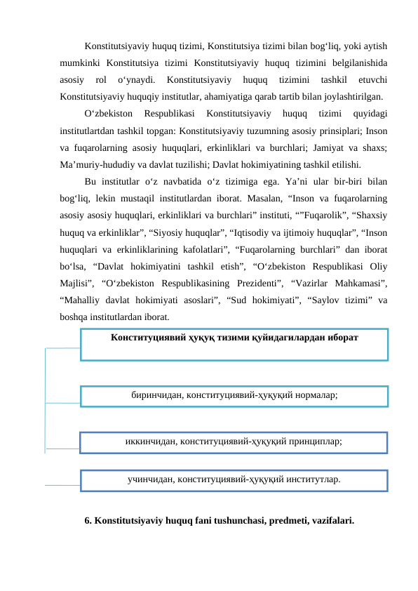 Konstitutsiyaviy huquq tizimi, Konstitutsiya tizimi bilan bog‘liq, yoki aytish
mumkinki  Konstitutsiya  tizimi  Konstitutsiyaviy  huquq  tizimini  belgilanishida
asosiy  rol  o‘ynaydi.  Konstitutsiyaviy  huquq  tizimini  tashkil  etuvchi
Konstitutsiyaviy huquqiy institutlar, ahamiyatiga qarab tartib bilan joylashtirilgan.
O‘zbekiston  Respublikasi  Konstitutsiyaviy  huquq  tizimi  quyidagi
institutlartdan tashkil topgan: Konstitutsiyaviy tuzumning asosiy prinsiplari; Inson
va fuqarolarning asosiy huquqlari, erkinliklari va burchlari; Jamiyat va shaxs;
Ma’muriy-hududiy va davlat tuzilishi; Davlat hokimiyatining tashkil etilishi.
Bu  institutlar  o‘z  navbatida  o‘z  tizimiga  ega.  Ya’ni  ular  bir-biri  bilan
bog‘liq, lekin mustaqil institutlardan iborat. Masalan, “Inson va fuqarolarning
asosiy asosiy huquqlari, erkinliklari va burchlari” instituti, “”Fuqarolik”, “Shaxsiy
huquq va erkinliklar”, “Siyosiy huquqlar”, “Iqtisodiy va ijtimoiy huquqlar”, “Inson
huquqlari va erkinliklarining kafolatlari”, “Fuqarolarning burchlari” dan iborat
bo‘lsa,  “Davlat  hokimiyatini  tashkil  etish”,  “O‘zbekiston  Respublikasi  Oliy
Majlisi”,  “O‘zbekiston  Respublikasining  Prezidenti”,  “Vazirlar  Mahkamasi”,
“Mahalliy  davlat  hokimiyati  asoslari”,  “Sud  hokimiyati”,  “Saylov  tizimi”  va
boshqa institutlardan iborat.
6. Konstitutsiyaviy huquq fani tushunchasi, predmeti, vazifalari. 
Конституциявий ҳуқуқ тизими қуйидагилардан иборат
биринчидан, конституциявий-ҳуқуқий нормалар;
учинчидан, конституциявий-ҳуқуқий институтлар.
иккинчидан, конституциявий-ҳуқуқий принциплар;
