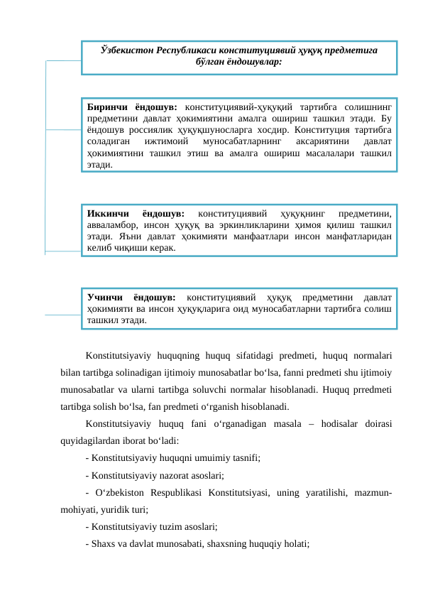 Konstitutsiyaviy  huquqning  huquq  sifatidagi  predmeti,  huquq  normalari
bilan tartibga solinadigan ijtimoiy munosabatlar bo‘lsa, fanni predmeti shu ijtimoiy
munosabatlar va ularni tartibga soluvchi normalar hisoblanadi. Huquq prredmeti
tartibga solish bo‘lsa, fan predmeti o‘rganish hisoblanadi.
Konstitutsiyaviy  huquq  fani  o‘rganadigan  masala  –  hodisalar  doirasi
quyidagilardan iborat bo‘ladi:
- Konstitutsiyaviy huquqni umuimiy tasnifi;
- Konstitutsiyaviy nazorat asoslari;
-  O‘zbekiston  Respublikasi  Konstitutsiyasi,  uning  yaratilishi,  mazmun-
mohiyati, yuridik turi;
- Konstitutsiyaviy tuzim asoslari;
- Shaxs va davlat munosabati, shaxsning huquqiy holati;
Ўзбекистон Республикаси конституциявий ҳуқуқ предметига
бўлган ёндошувлар:
Биринчи  ёндошув: конституциявий-ҳуқуқий  тартибга  солишнинг
предметини давлат ҳокимиятини амалга ошириш ташкил этади. Бу
ёндошув россиялик ҳуқуқшуносларга хосдир. Конституция тартибга
соладиган  ижтимоий  муносабатларнинг  аксариятини  давлат
ҳокимиятини  ташкил  этиш  ва  амалга  ошириш  масалалари  ташкил
этади.
Иккинчи  ёндошув: 
конституциявий  ҳуқуқнинг  предметини,
авваламбор,  инсон  ҳуқуқ  ва  эркинликларини ҳимоя  қилиш  ташкил
этади.  Яъни  давлат  ҳокимияти  манфаатлари  инсон  манфатларидан
келиб чиқиши керак.
Учинчи  ёндошув:
 конституциявий  ҳуқуқ  предметини  давлат
ҳокимияти ва инсон ҳуқуқларига оид муносабатларни тартибга солиш
ташкил этади.
