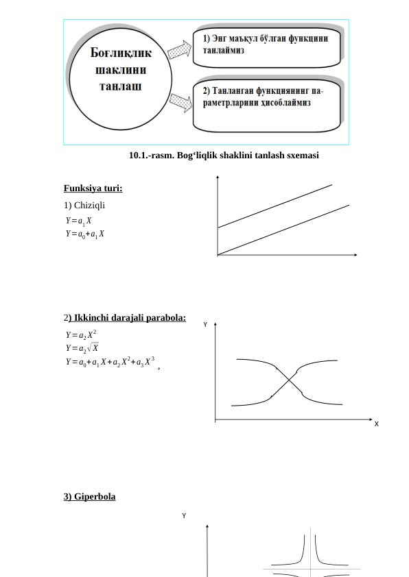 10.1.-rasm. Bog‘liqlik shaklini tanlash sxemasi
Funksiya turi:
1) Chiziqli
Y=a1 X
Y=a0+a1 X
2) Ikkinchi darajali parabola:
Y=a2 X2
Y=a2√X
Y=a0+a1 X+a2 X2+a3 X 3
, 
3) Giperbola
Y
X
Y
