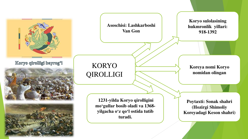 KORYO 
QIROLLIGI
Asoschisi: Lashkarboshi
Van Gon
Koryo sulolasining
hukmronlik yillari:
918-1392
1231-yilda Koryo qirolligini
mo‘gullar bosib oladi va 1368-
yilgacha o‘z qo‘l ostida tutib
turadi.
Poytaxti: Sonak shahri
(Hozirgi Shimoliy
Koreyadagi Keson shahri)
Koreya nomi Koryo
nomidan olingan
