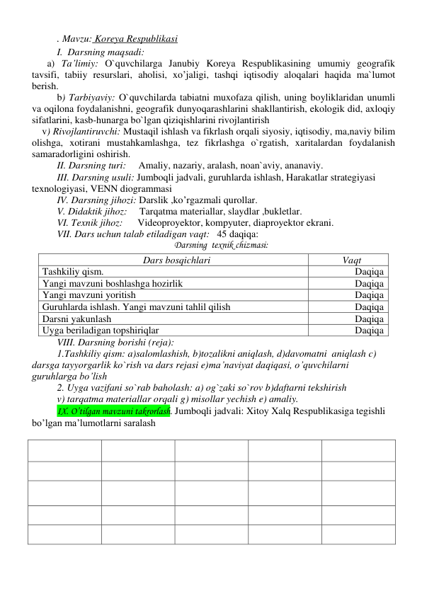 . Mavzu: Koreya Respublikasi 
I.  Darsning maqsadi: 
 
a) Ta’limiy: O`quvchilarga Janubiy Koreya Respublikasining umumiy geografik 
tavsifi, tabiiy resurslari, aholisi, xo’jaligi, tashqi iqtisodiy aloqalari haqida ma`lumot 
berish.  
b) Tarbiyaviy: O`quvchilarda tabiatni muxofaza qilish, uning boyliklaridan unumli 
va oqilona foydalanishni, geografik dunyoqarashlarini shakllantirish, ekologik did, axloqiy 
sifatlarini, kasb-hunarga bo`lgan qiziqishlarini rivojlantirish 
 v) Rivojlantiruvchi: Mustaqil ishlash va fikrlash orqali siyosiy, iqtisodiy, ma,naviy bilim 
olishga, xotirani mustahkamlashga, tez fikrlashga o`rgatish, xaritalardan foydalanish 
samaradorligini oshirish. 
 
II. Darsning turi:     Amaliy, nazariy, aralash, noan`aviy, ananaviy. 
 
III. Darsning usuli: Jumboqli jadvali, guruhlarda ishlash, Harakatlar strategiyasi 
texnologiyasi, VENN diogrammasi 
 
IV. Darsning jihozi: Darslik ,ko’rgazmali qurollar.  
 
V. Didaktik jihoz:     Tarqatma materiallar, slaydlar ,bukletlar. 
 
VI. Texnik jihoz:      Videoproyektor, kompyuter, diaproyektor ekrani. 
 
VII. Dars uchun talab etiladigan vaqt:   45 daqiqa:  
Darsning  texnik chizmasi: 
VIII. Darsning borishi (reja):    
1.Tashkiliy qism: a)salomlashish, b)tozalikni aniqlash, d)davomatni  aniqlash c) 
darsga tayyorgarlik ko`rish va dars rejasi e)ma’naviyat daqiqasi, o’quvchilarni 
guruhlarga bo’lish  
2. Uyga vazifani so`rab baholash: a) og`zaki so`rov b)daftarni tekshirish 
v) tarqatma materiallar orqali g) misollar yechish e) amaliy. 
IX. O’tilgan mavzuni takrorlash. Jumboqli jadvali: Xitoy Xalq Respublikasiga tegishli 
bo’lgan ma’lumotlarni saralash 
 
 
 
 
 
 
 
 
 
 
 
 
 
 
 
 
 
 
 
 
 
 
 
 
 
 
 
Dars bosqichlari 
Vaqt 
Tashkiliy qism.  
Daqiqa 
Yangi mavzuni boshlashga hozirlik 
 Daqiqa 
Yangi mavzuni yoritish 
 Daqiqa 
Guruhlarda ishlash. Yangi mavzuni tahlil qilish 
 Daqiqa 
Darsni yakunlash 
 Daqiqa 
Uyga beriladigan topshiriqlar  
Daqiqa 
