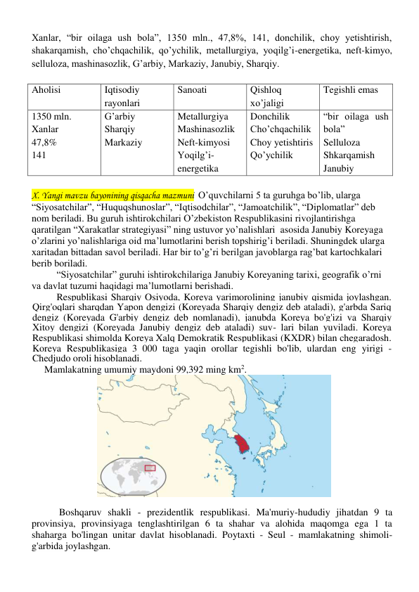 Xanlar, “bir oilaga ush bola”, 1350 mln., 47,8%, 141, donchilik, choy yetishtirish, 
shakarqamish, cho’chqachilik, qo’ychilik, metallurgiya, yoqilg’i-energetika, neft-kimyo, 
selluloza, mashinasozlik, G’arbiy, Markaziy, Janubiy, Sharqiy. 
 
Aholisi 
Iqtisodiy 
rayonlari 
Sanoati 
Qishloq 
xo’jaligi 
Tegishli emas 
1350 mln. 
Xanlar 
47,8% 
141 
G’arbiy 
Sharqiy 
Markaziy 
 
Metallurgiya 
Mashinasozlik 
Neft-kimyosi 
Yoqilg’i-
energetika 
Donchilik 
Cho’chqachilik 
Choy yetishtiris 
Qo’ychilik 
“bir oilaga ush 
bola” 
Selluloza 
Shkarqamish 
Janubiy 
 
X. Yangi mavzu bayonining qisqacha mazmuni  O’quvchilarni 5 ta guruhga bo’lib, ularga 
“Siyosatchilar”, “Huquqshunoslar”, “Iqtisodchilar”, “Jamoatchilik”, “Diplomatlar” deb 
nom beriladi. Bu guruh ishtirokchilari O’zbekiston Respublikasini rivojlantirishga 
qaratilgan “Xarakatlar strategiyasi” ning ustuvor yo’nalishlari  asosida Janubiy Koreyaga 
o’zlarini yo’nalishlariga oid ma’lumotlarini berish topshirig’i beriladi. Shuningdek ularga 
xaritadan bittadan savol beriladi. Har bir to’g’ri berilgan javoblarga rag’bat kartochkalari 
berib boriladi. 
 
“Siyosatchilar” guruhi ishtirokchilariga Janubiy Koreyaning tarixi, geografik o’rni 
va davlat tuzumi haqidagi ma’lumotlarni berishadi. 
 
Respublikasi Sharqiy Osiyoda, Koreya yarimorolining janubiy qismida joylashgan. 
Qirg'oqlari sharqdan Yapon dengizi (Koreyada Sharqiy dengiz deb ataladi), g'arbda Sariq 
dengiz (Koreyada G'arbiy dengiz deb nomlanadi), janubda Koreya bo'g'izi va Sharqiy 
Xitoy dengizi (Koreyada Janubiy dengiz deb ataladi) suv- lari bilan yuviladi. Koreya 
Respublikasi shimolda Koreya Xalq Demokratik Respublikasi (KXDR) bilan chegaradosh. 
Koreya Respublikasiga 3 000 taga yaqin orollar tegishli bo'lib, ulardan eng yirigi - 
Chedjudo oroli hisoblanadi. 
Mamlakatning umumiy maydoni 99,392 ming km2.                                                                      
                               
 
 
 
 
 Boshqaruv shakli - prezidentlik respublikasi. Ma'muriy-hududiy jihatdan 9 ta 
provinsiya, provinsiyaga tenglashtirilgan 6 ta shahar va alohida maqomga ega 1 ta 
shaharga bo'lingan unitar davlat hisoblanadi. Poytaxti - Seul - mamlakatning shimoli-
g'arbida joylashgan. 
