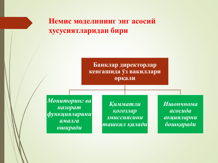 Немис моделининг энг асосий 
хусусиятларидан бири
Банклар директорлар 
кенгашида ўз вакиллари 
орқали
Мониторинг ва 
назорат 
функцияларини 
амалга 
оширади
Қимматли 
қоғозлар 
эмиссиясини 
ташкил қилади
Ишончнома 
асосида 
акцияларни 
бошқаради
