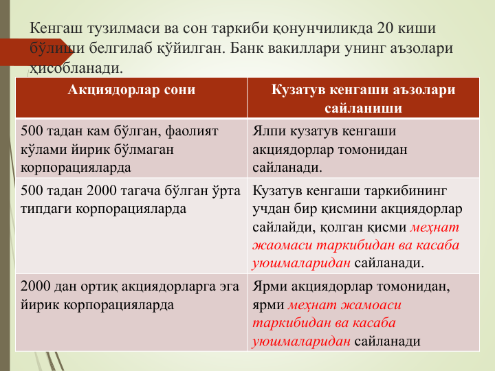 Кенгаш тузилмаси ва сон таркиби қонунчиликда 20 киши 
бўлиши белгилаб қўйилган. Банк вакиллари унинг аъзолари 
ҳисобланади.
Акциядорлар сони
Кузатув кенгаши аъзолари 
сайланиши
500 тадан кам бўлган, фаолият 
кўлами йирик бўлмаган 
корпорацияларда
Ялпи кузатув кенгаши 
акциядорлар томонидан 
сайланади.
500 тадан 2000 тагача бўлган ўрта 
типдаги корпорацияларда
Кузатув кенгаши таркибининг 
учдан бир қисмини акциядорлар 
сайлайди, қолган қисми меҳнат 
жаомаси таркибидан ва касаба 
уюшмаларидан сайланади.
2000 дан ортиқ акциядорларга эга 
йирик корпорацияларда
Ярми акциядорлар томонидан, 
ярми меҳнат жамоаси
таркибидан ва касаба 
уюшмаларидан сайланади
