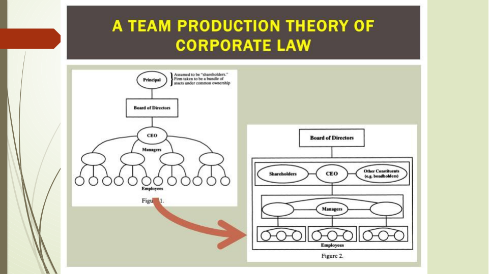 Team Production Theory
