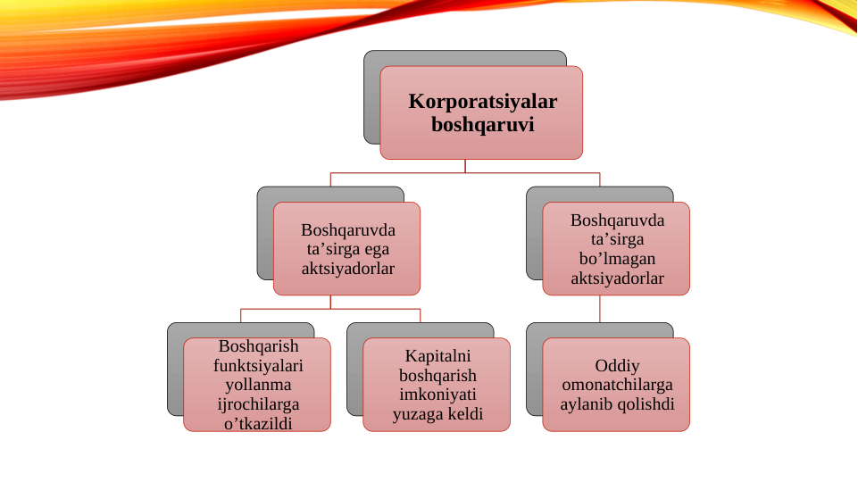 Korporatsiyalar 
boshqaruvi
Boshqaruvda 
taʼsirga ega 
aktsiyadorlar
Boshqarish 
funktsiyalari 
yollanma 
ijrochilarga 
oʼtkazildi
Kapitalni 
boshqarish 
imkoniyati 
yuzaga keldi
Boshqaruvda 
taʼsirga 
boʼlmagan 
aktsiyadorlar
Oddiy 
omonatchilarga 
aylanib qolishdi
