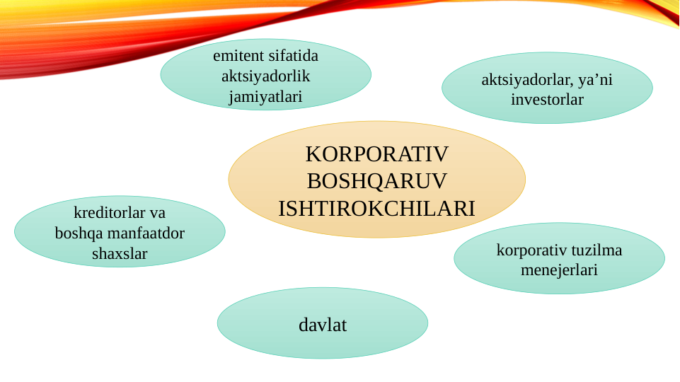 KORPORATIV 
BOSHQARUV 
ISHTIROKCHILARI
aktsiyadorlar, yaʼni 
investorlar
korporativ tuzilma 
menejerlari
davlat
kreditorlar va 
boshqa manfaatdor 
shaxslar
emitent sifatida 
aktsiyadorlik 
jamiyatlari
