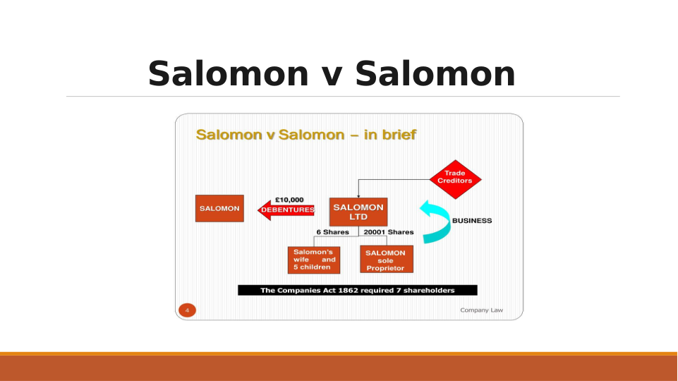 Salomon v Salomon
 
