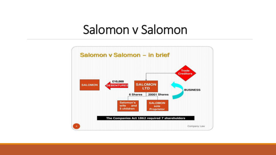 Salomon v Salomon
