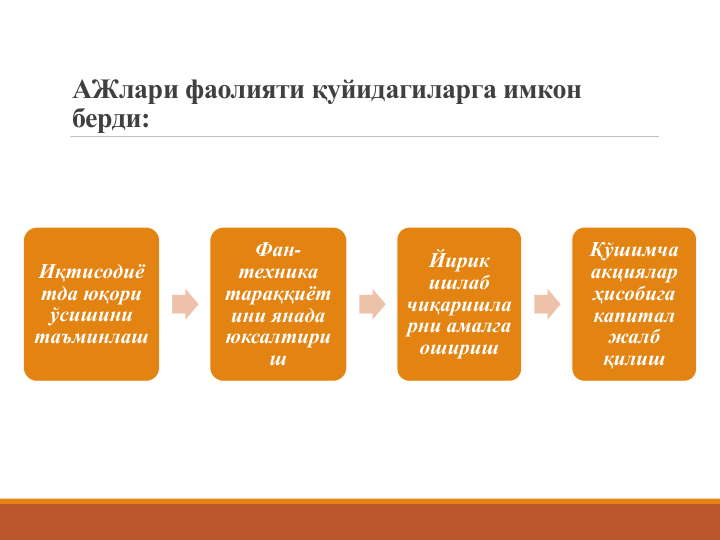 АЖлари фаолияти қуйидагиларга имкон 
берди:
Иқтисодиё
тда юқори  
ўсишини 
таъминлаш
Фан-
техника 
тараққиёт
ини янада 
юксалтири
ш
Йирик 
ишлаб 
чиқаришла
рни амалга 
ошириш
Қўшимча 
акциялар 
ҳисобига 
капитал 
жалб 
қилиш
