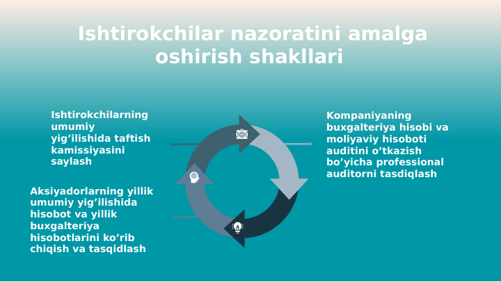 Ishtirokchilar nazoratini amalga 
oshirish shakllari 
Kompaniyaning 
buxgalteriya hisobi va 
moliyaviy hisoboti 
auditini o’tkazish 
bo’yicha professional 
auditorni tasdiqlash 
Aksiyadorlarning yillik 
umumiy yig’ilishida 
hisobot va yillik 
buxgalteriya 
hisobotlarini ko’rib 
chiqish va tasqidlash 
Ishtirokchilarning 
umumiy 
yig’ilishida taftish 
kamissiyasini 
saylash 
