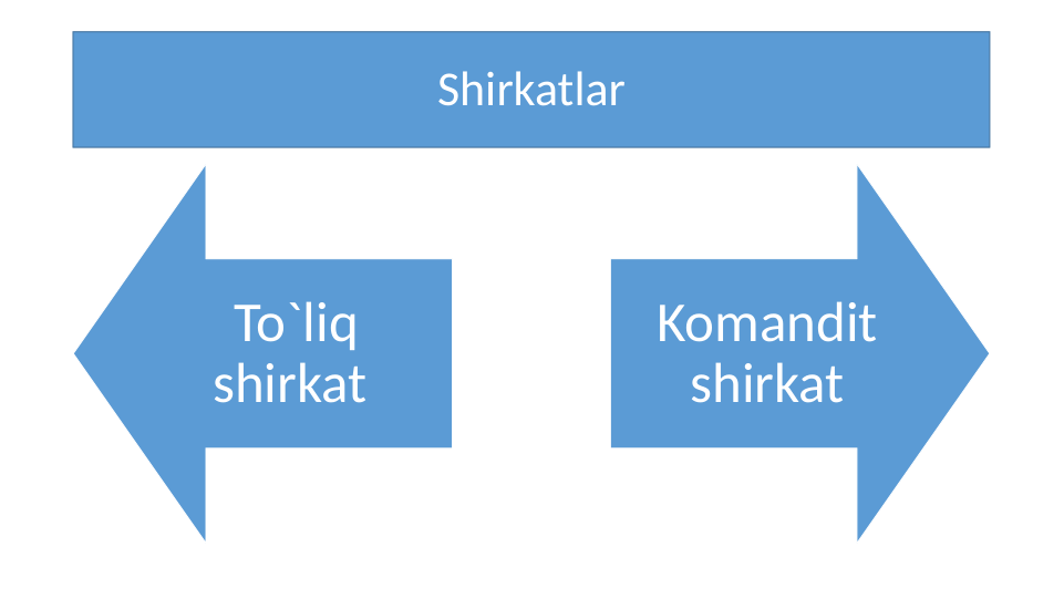 Shirkatlar
To`liq 
shirkat 
Komandit 
shirkat
