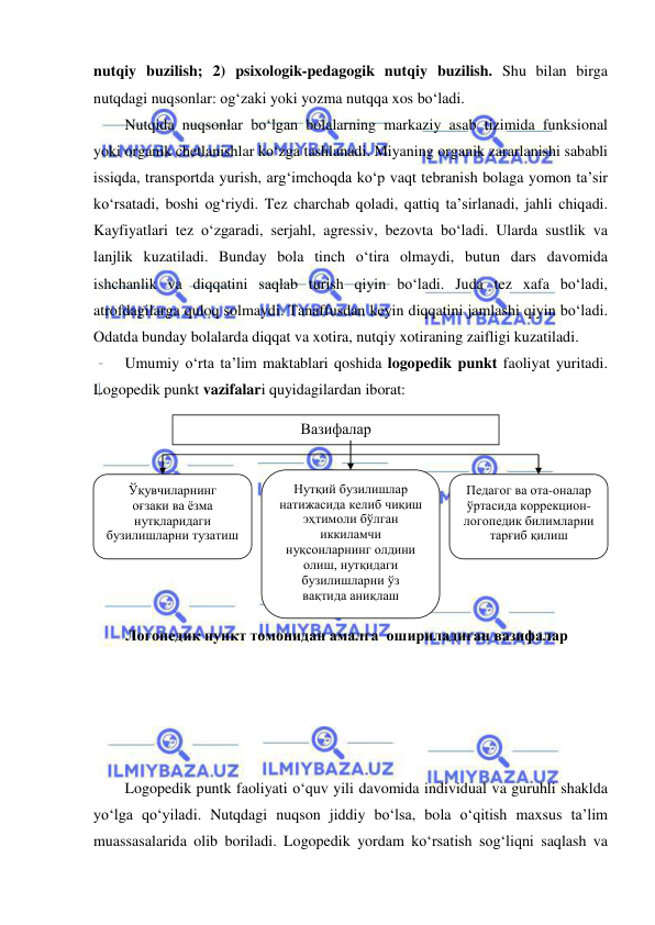  
 
nutqiy buzilish; 2) psixologik-pedagogik nutqiy buzilish. Shu bilan birga 
nutqdagi nuqsonlar: og‘zaki yoki yozma nutqqa xos bo‘ladi. 
Nutqida nuqsonlar bo‘lgan bolalarning markaziy asab tizimida funksional 
yoki organik chetlanishlar ko‘zga tashlanadi. Miyaning organik zararlanishi sababli 
issiqda, transportda yurish, arg‘imchoqda ko‘p vaqt tebranish bolaga yomon ta’sir 
ko‘rsatadi, boshi og‘riydi. Tez charchab qoladi, qattiq ta’sirlanadi, jahli chiqadi. 
Kayfiyatlari tez o‘zgaradi, serjahl, agressiv, bezovta bo‘ladi. Ularda sustlik va 
lanjlik kuzatiladi. Bunday bola tinch o‘tira olmaydi, butun dars davomida 
ishchanlik va diqqatini saqlab turish qiyin bo‘ladi. Juda tez xafa bo‘ladi, 
atrofdagilarga quloq solmaydi. Tanaffusdan keyin diqqatini jamlashi qiyin bo‘ladi. 
Odatda bunday bolalarda diqqat va xotira, nutqiy xotiraning zaifligi kuzatiladi. 
Umumiy o‘rta ta’lim maktablari qoshida logopedik punkt faoliyat yuritadi. 
Logopedik punkt vazifalari quyidagilardan iborat: 
 
 
 
 
 
 
 
 
 
 
 
 
 
 
Logopedik puntk faoliyati o‘quv yili davomida individual va guruhli shaklda 
yo‘lga qo‘yiladi. Nutqdagi nuqson jiddiy bo‘lsa, bola o‘qitish maxsus ta’lim 
muassasalarida olib boriladi. Logopedik yordam ko‘rsatish sog‘liqni saqlash va 
Вазифалар 
Ўқувчиларнинг  
оғзаки ва ёзма 
нутқларидаги 
бузилишларни тузатиш 
 
Нутқий бузилишлар 
натижасида келиб чиқиш 
эҳтимоли бўлган 
иккиламчи 
нуқсонларнинг олдини 
олиш, нутқидаги 
бузилишларни ўз  
вақтида аниқлаш 
Педагог ва ота-оналар 
ўртасида коррекцион-
логопедик билимларни 
тарғиб қилиш 
 
Логопедик пункт томонидан амалга  ошириладиган вазифалар  
